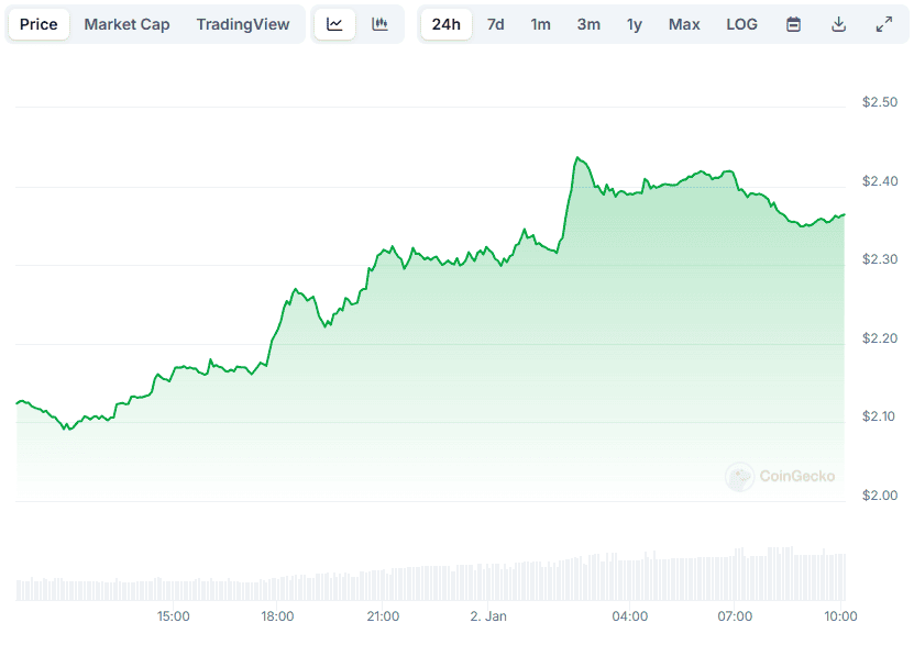 XRP Price