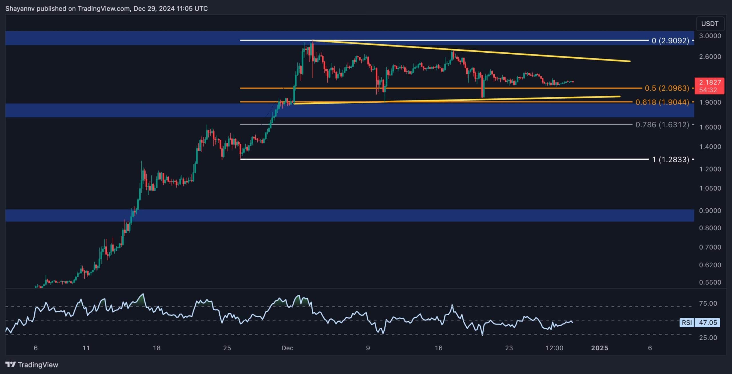 xrp_price_chart_2912242