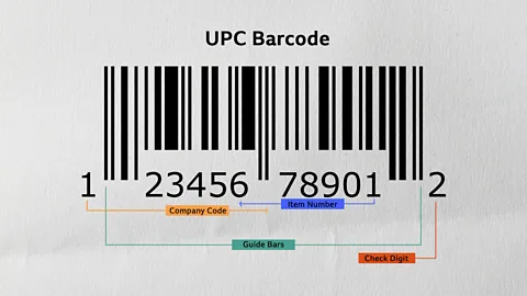 The lines on a barcode work as a sort of visual morse code to signify different digits that are allocated to companies and items (Credit: BBC)