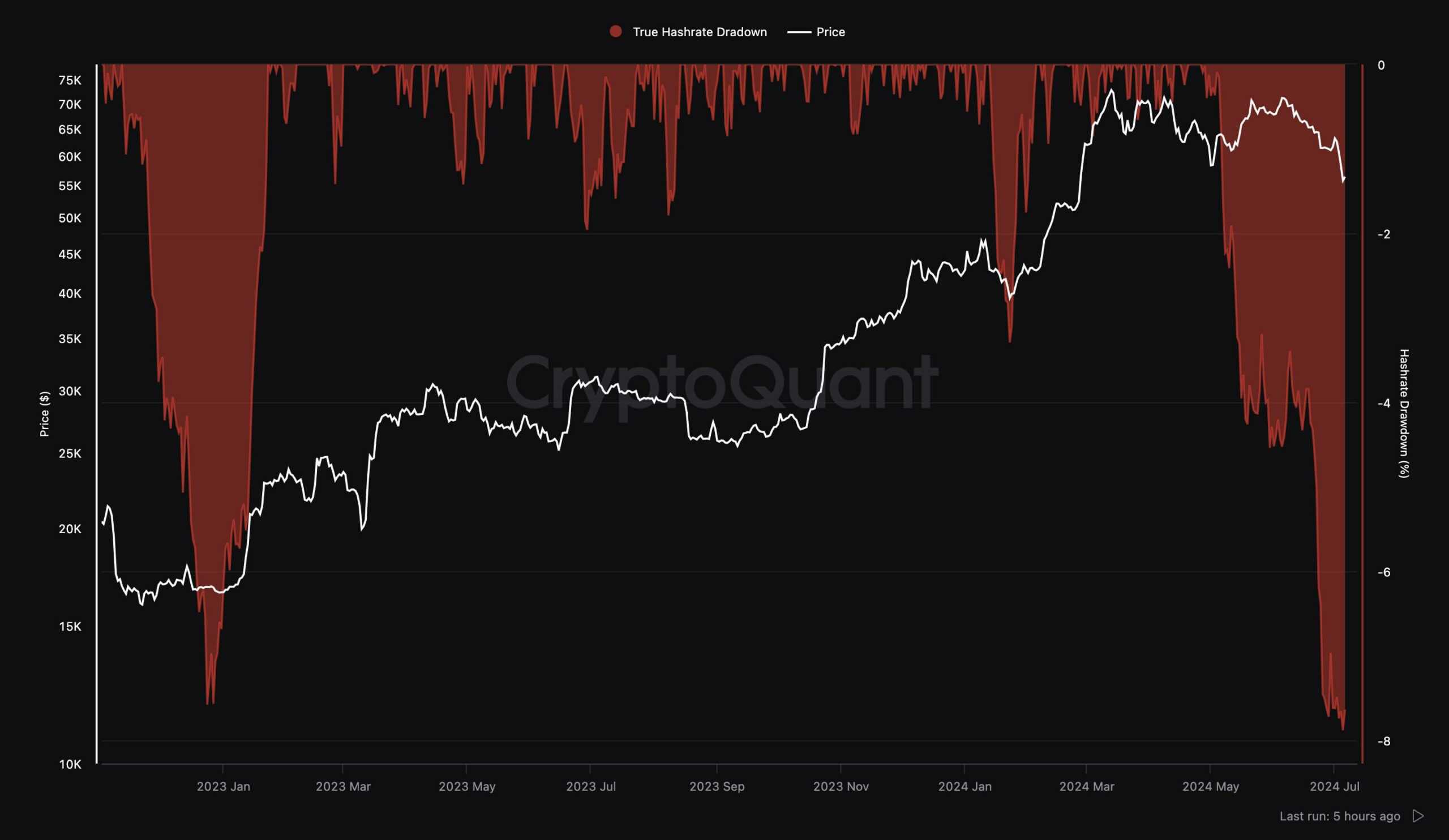 funding_rates_chart_0707241