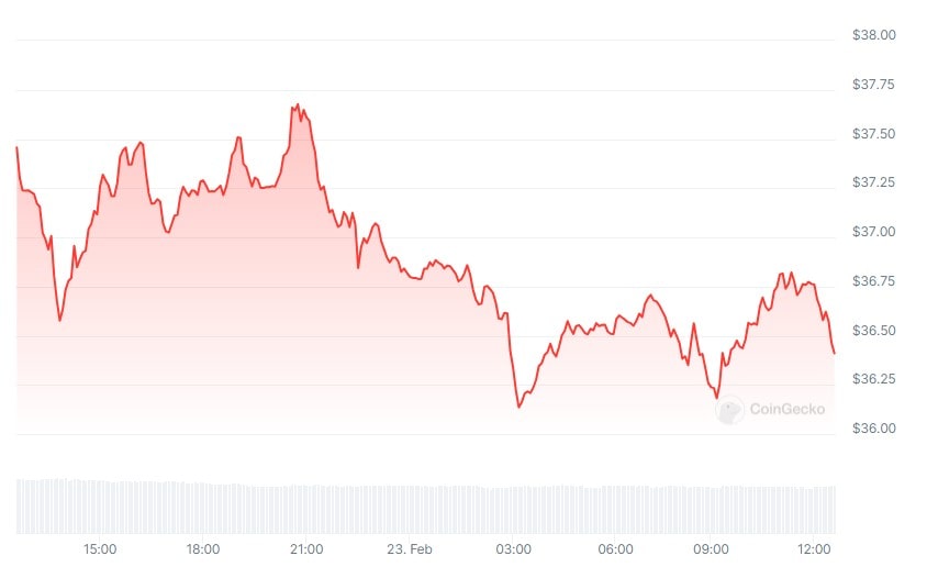 avax_price_chart_2302241