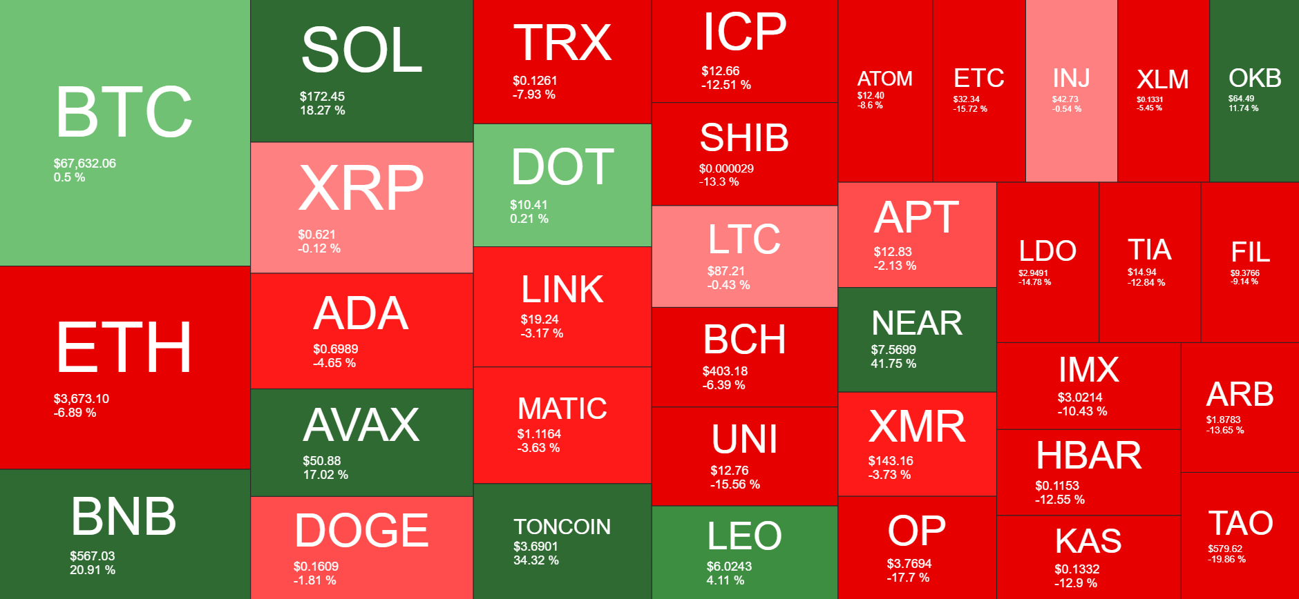 Cryptocurrency Market Overview. Source: Quantify Crypto