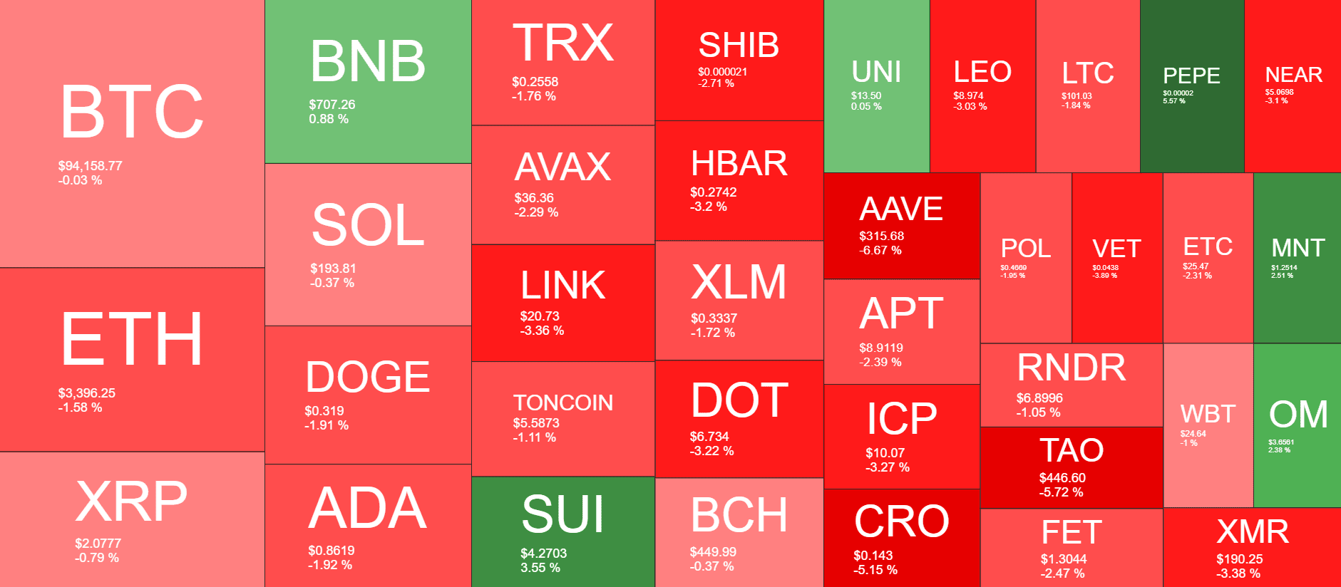 Cryptocurrency Market Overview. Source: QuantifyCrypto