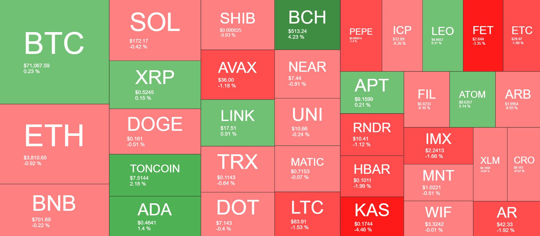 Cryptocurrency Market Overview. Source: QuantifyCrypto