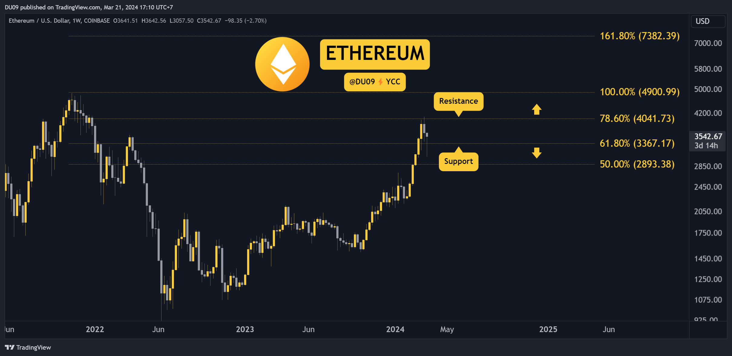 ETHUSD_2024-03-21_17-10-25