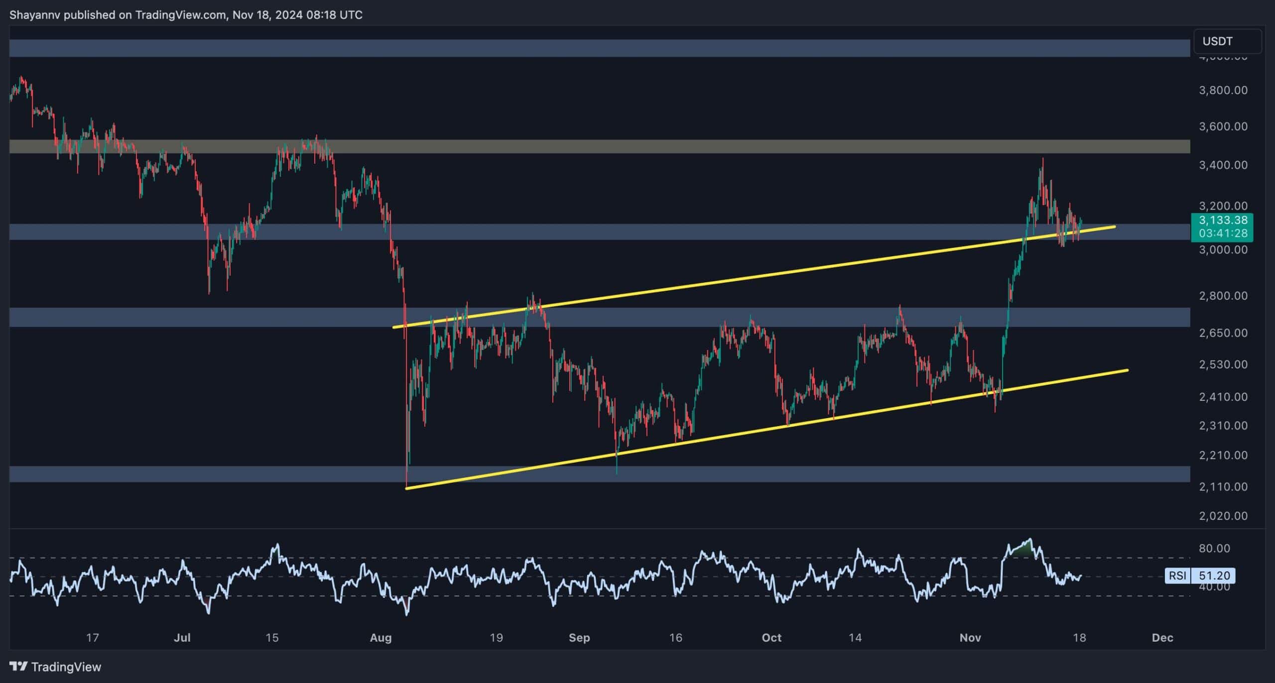 eth_price_chart_1811242