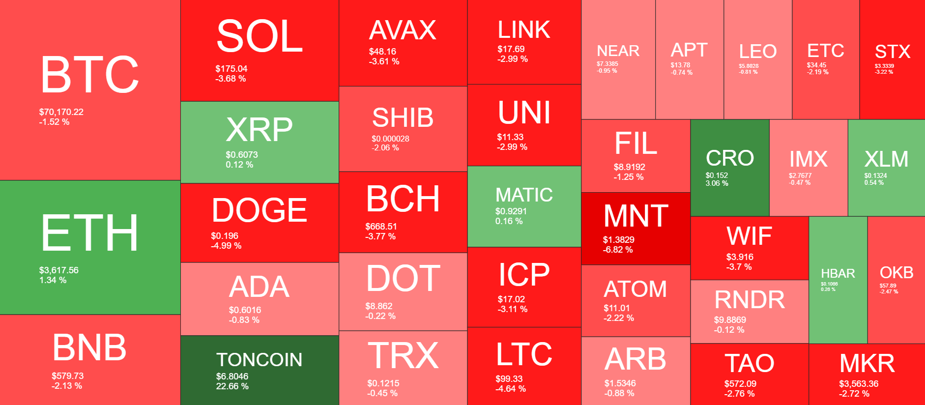 Cryptocurrency Market Overview. Source: QuantifyCrypto