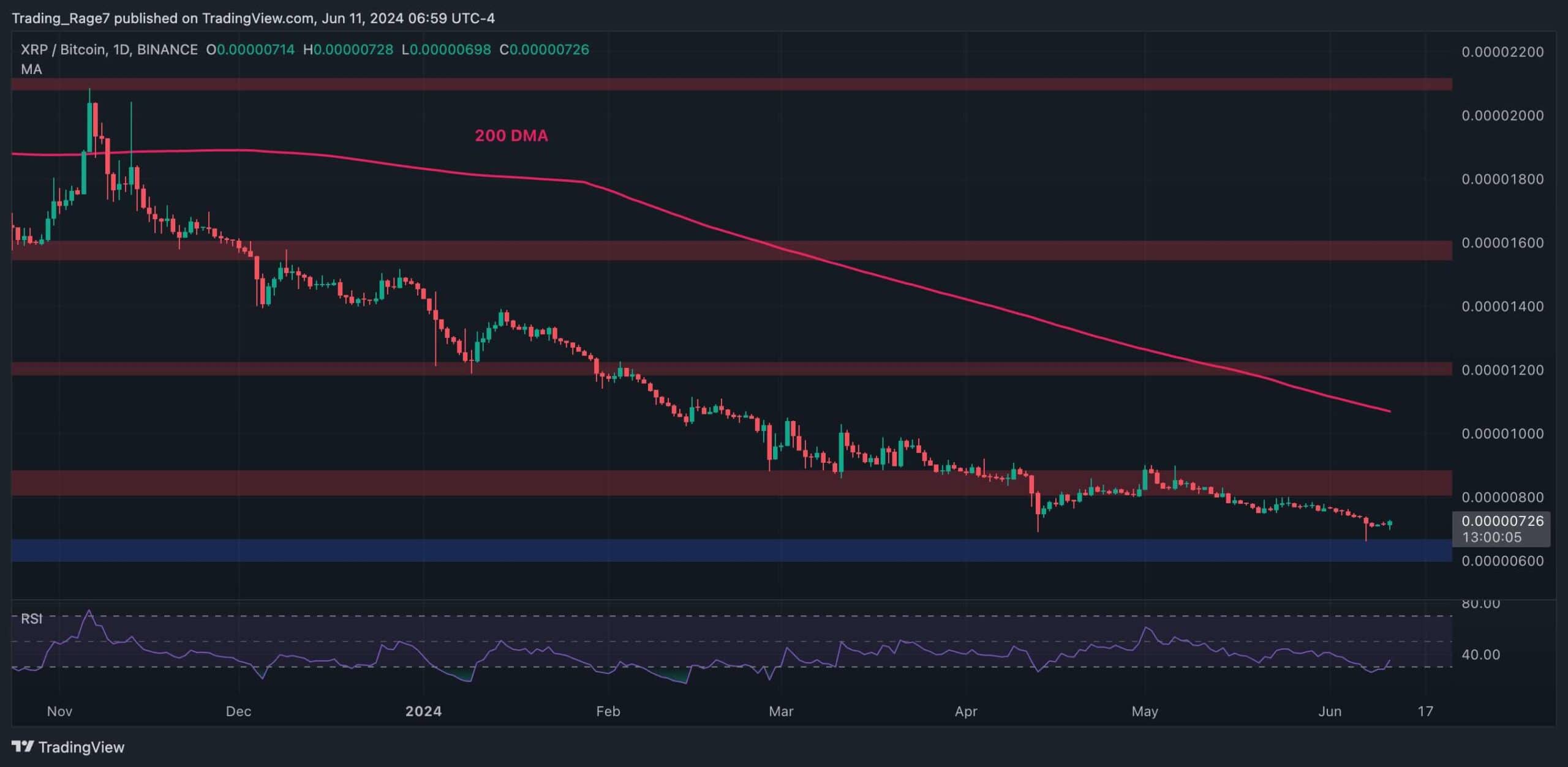 xrp_price_chart_1106242