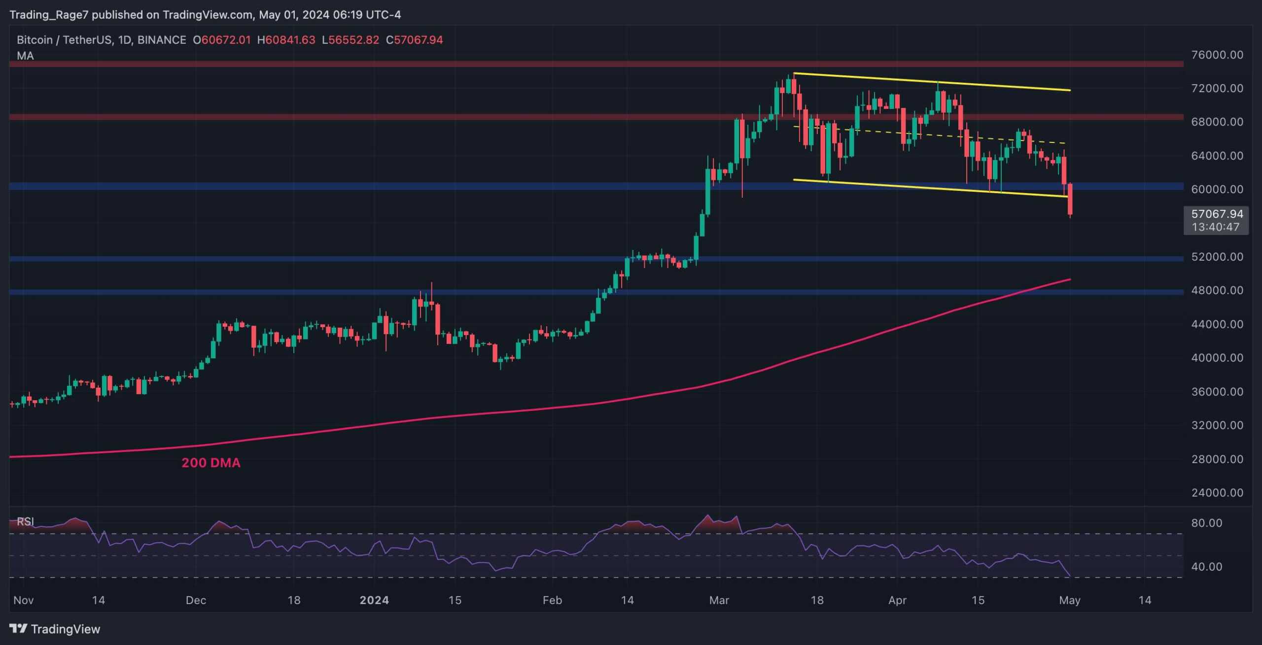 btc_price_chart_0105241