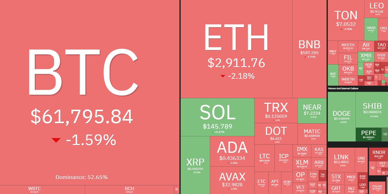 Cryptocurrency Market Overview. Source: QuantifyCrypto