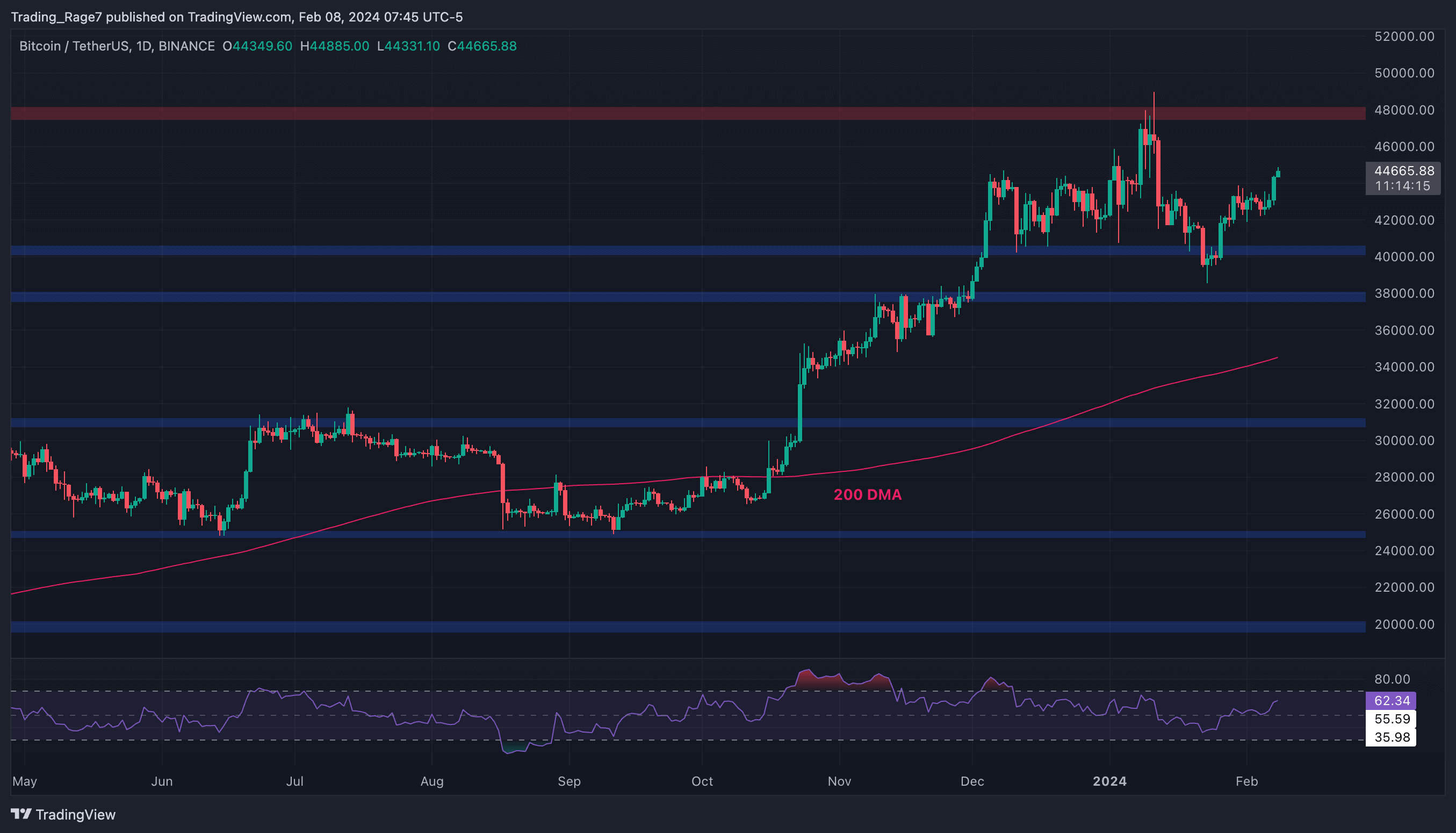 btc_price_chart_0802241