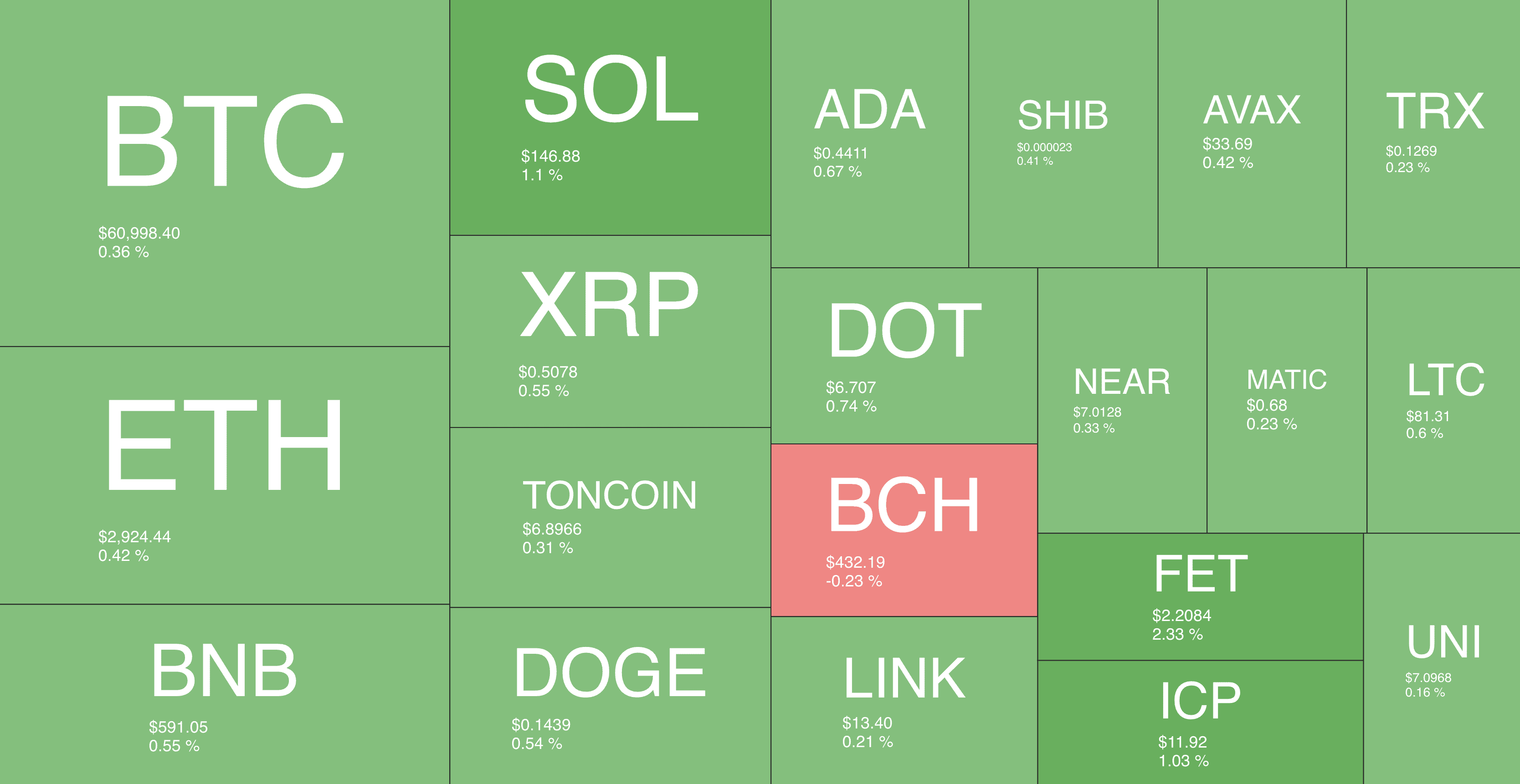 crypto_heatmap_1205241