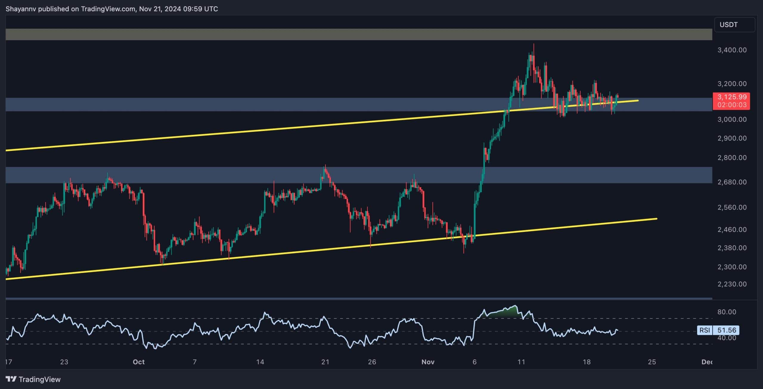 eth_price_chart_2111242