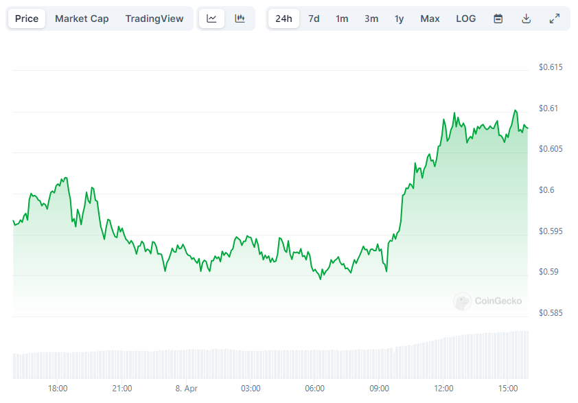 XRP Price