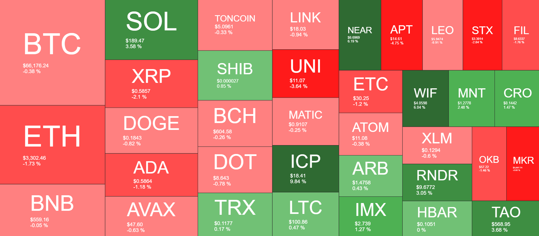 Cryptocurrency Market Overview. Source: QuantifyCrypto