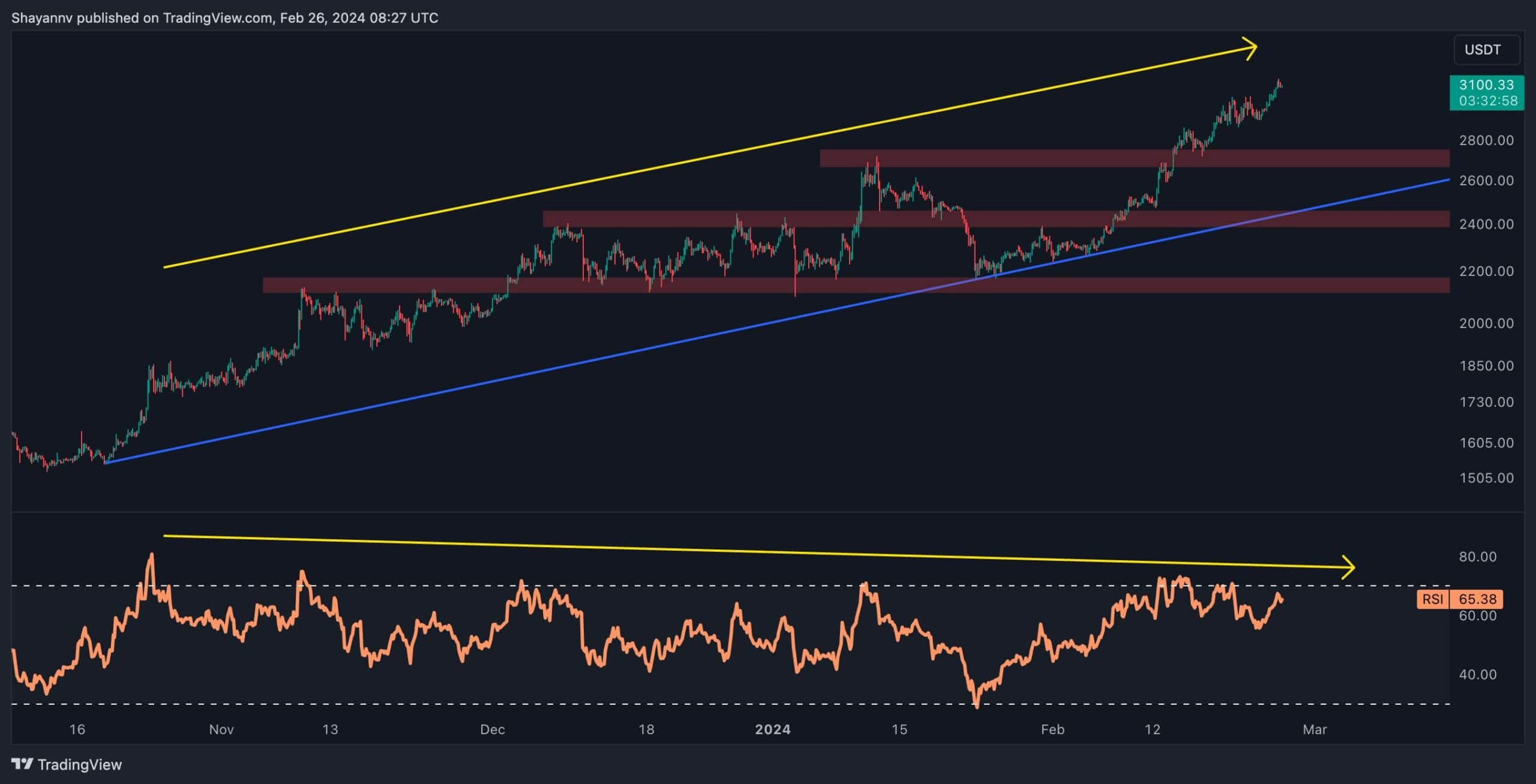 eth_price_chart_2602242