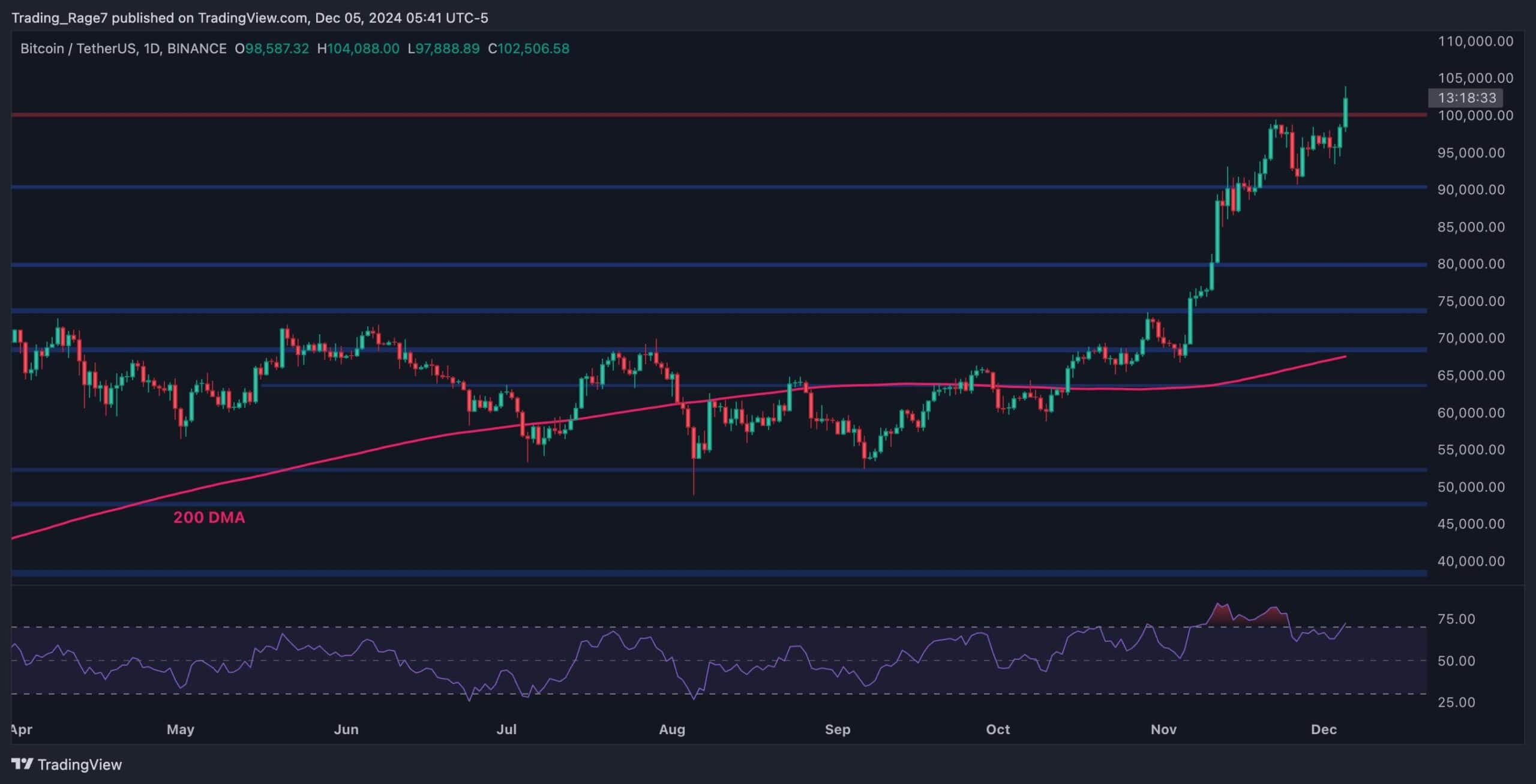 btc_price_chart_0512241