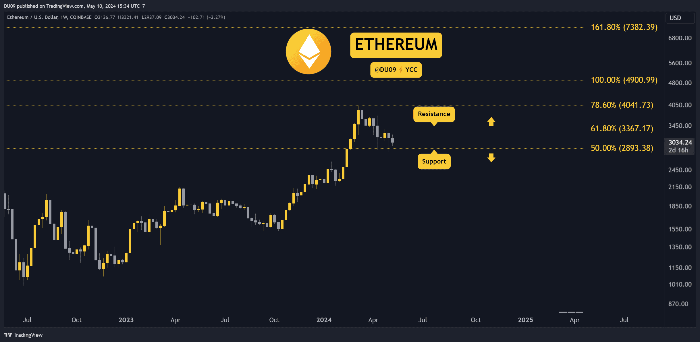 ETHUSD_2024-05-10_15-34-18