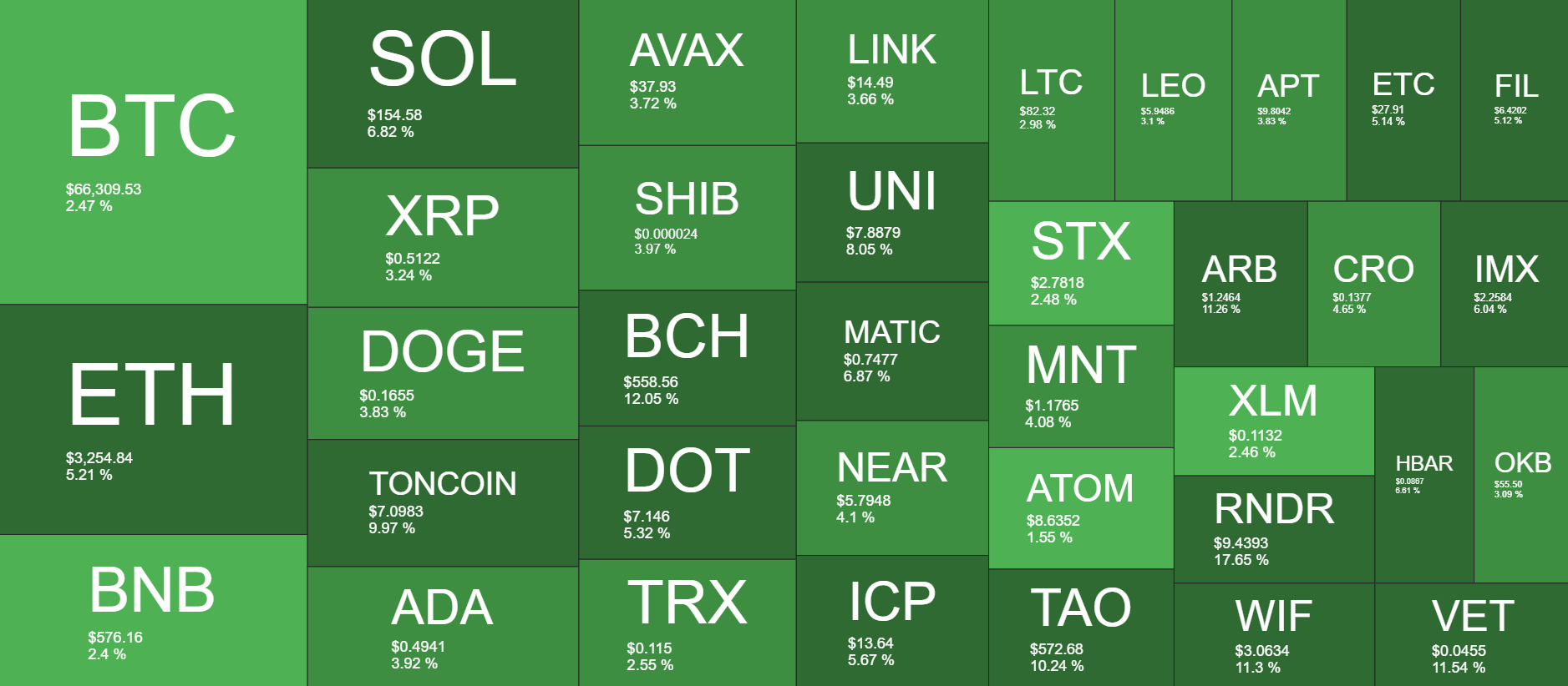 Cryptocurrency Market Overview. Source: QuantifyCrypto