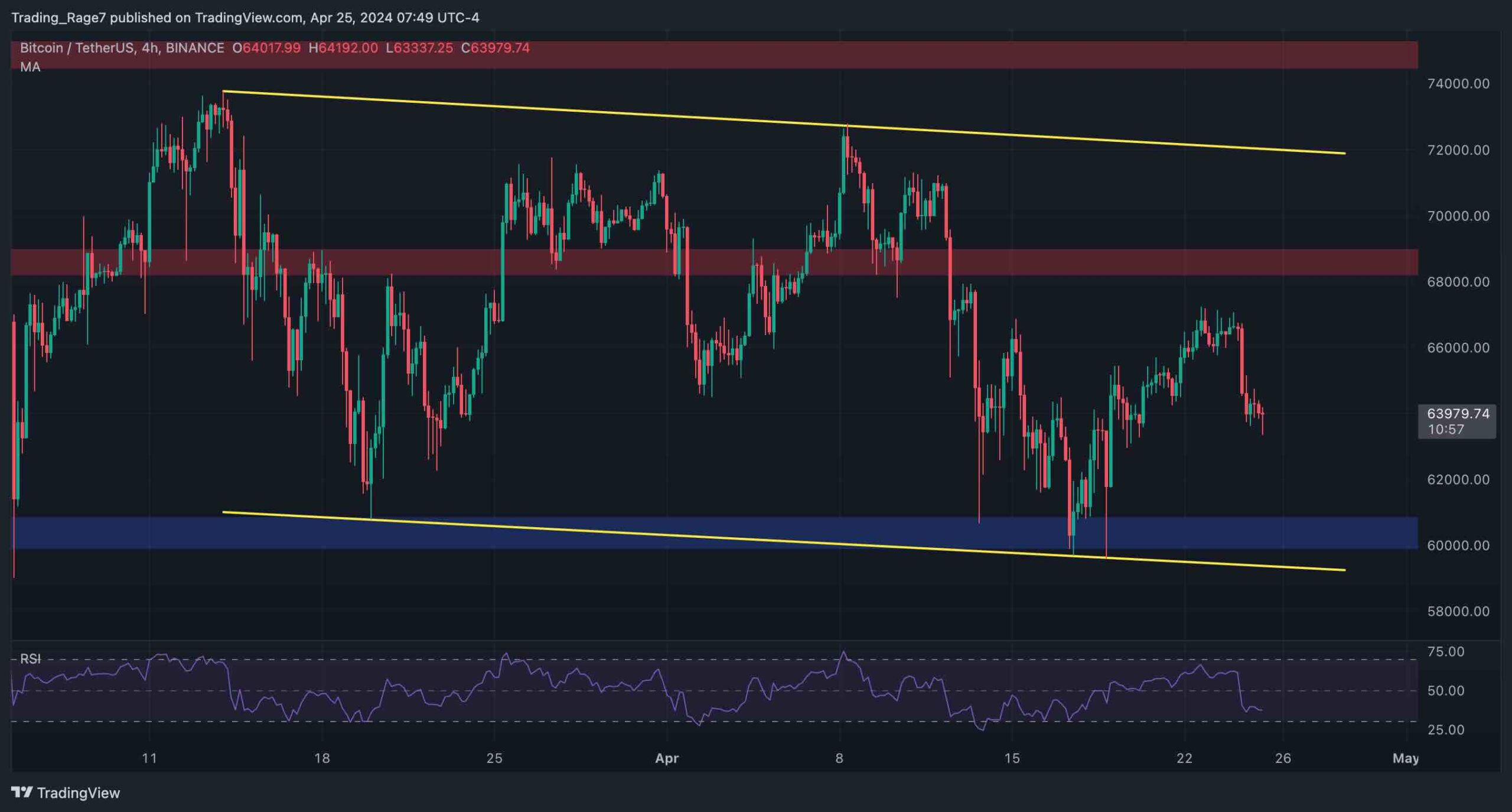 btc_price_analysis_chart_2504242