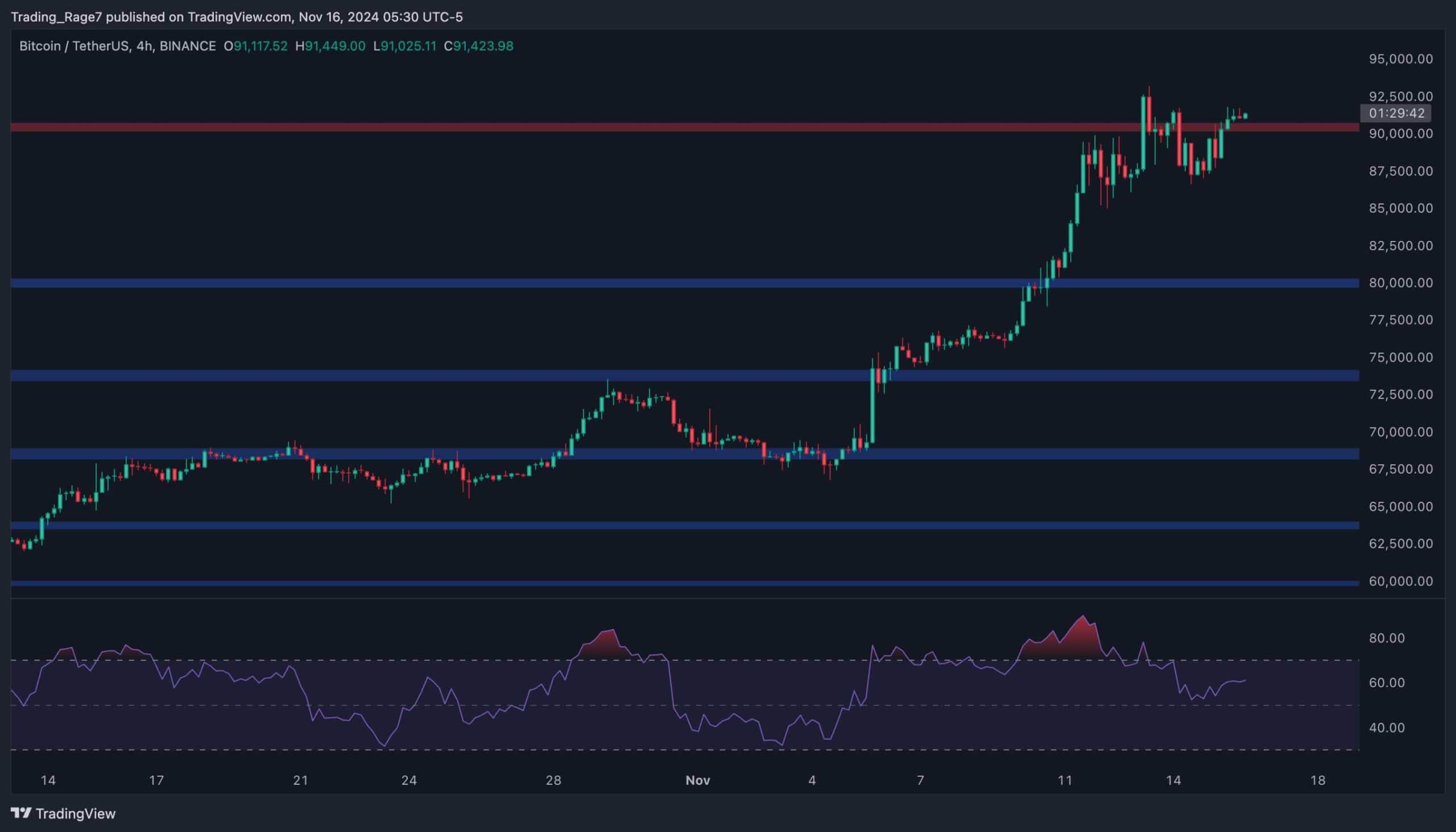 btc_price_chart_1611242