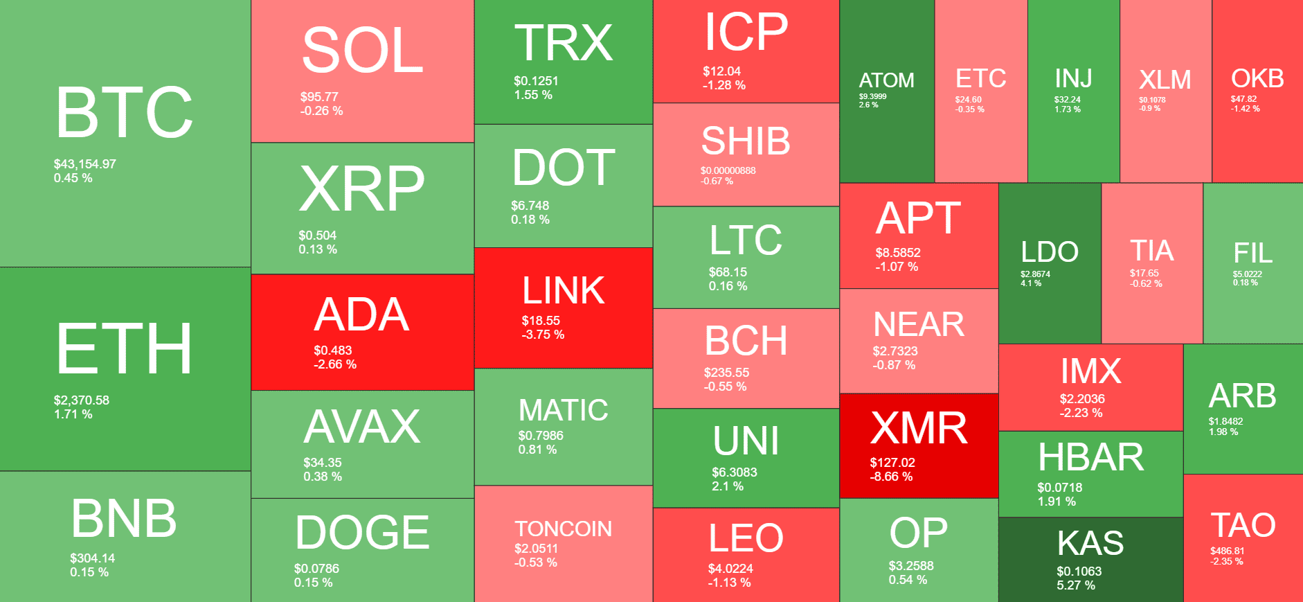 Cryptocurrency Market Overview. Source: Quantify Crypto