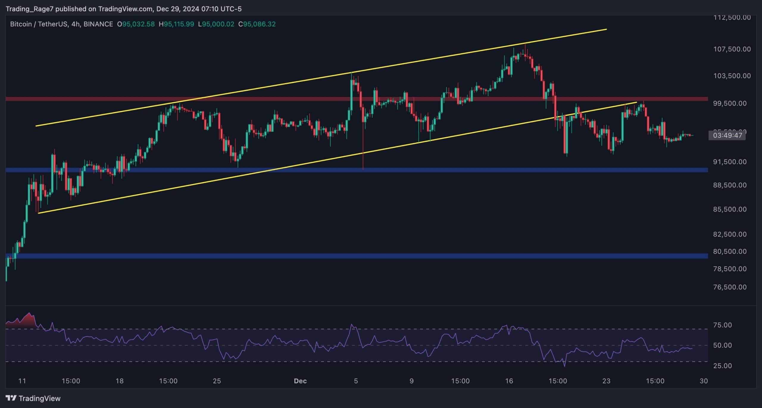 btc_price_chart_2912242