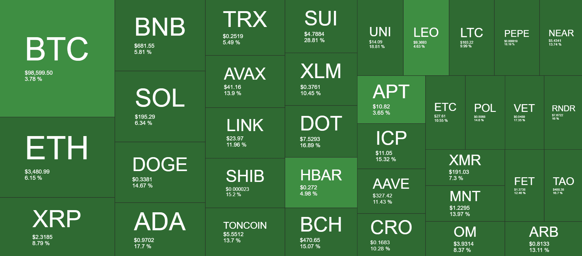 Cryptocurrency Market Overview. Source: QuantifyCrypto