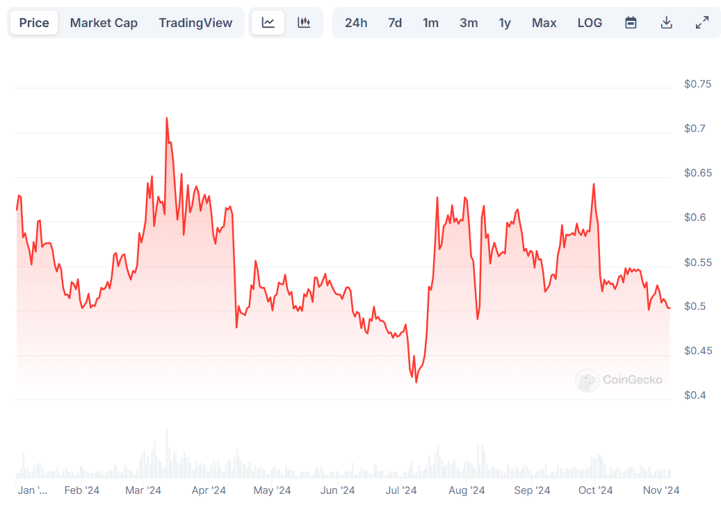 XRP Price