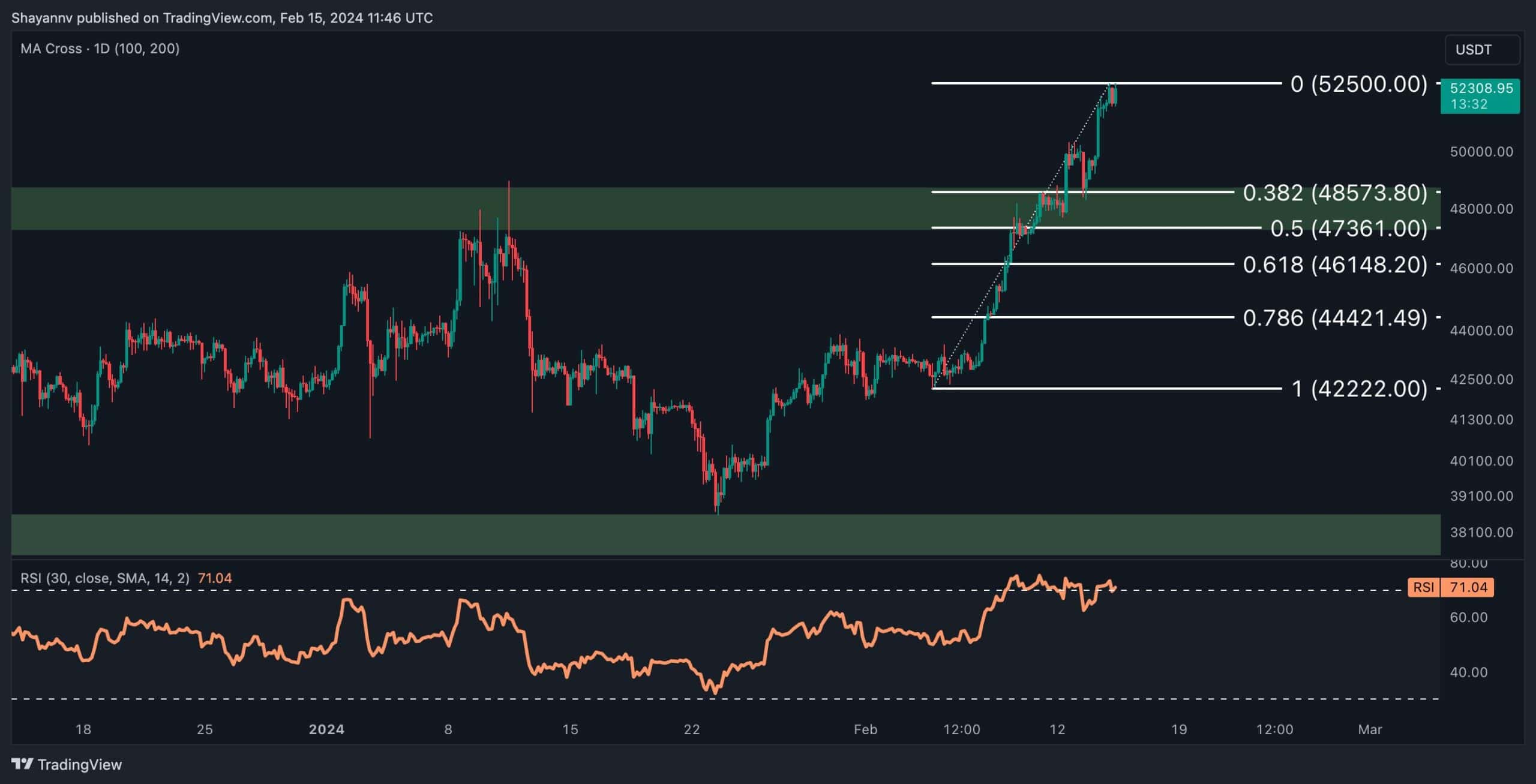 btc_price_chart_1502242