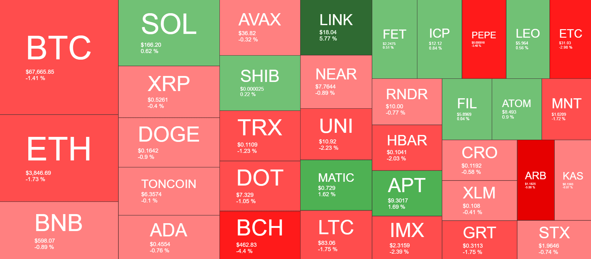 Cryptocurrency Market Overview. Source: QuantifyCrypto