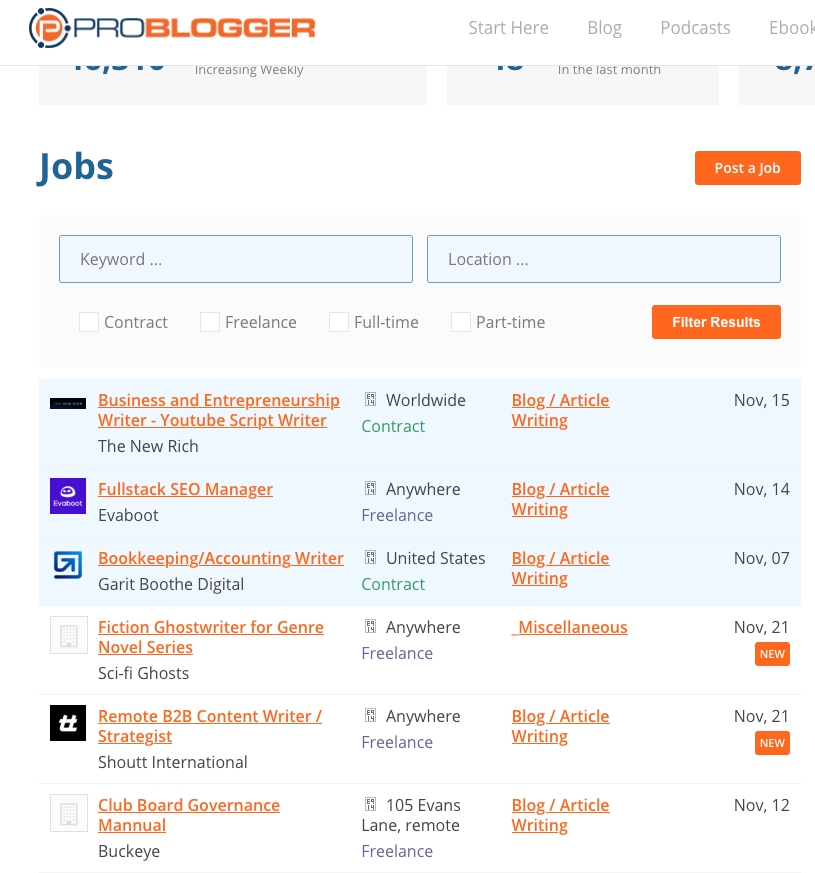 Problogger Job Board | Source: The College Investor