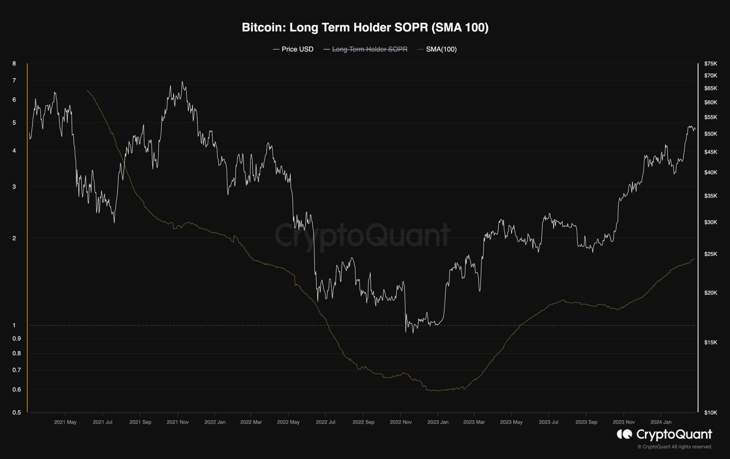 btc_sopr_chart_2602241