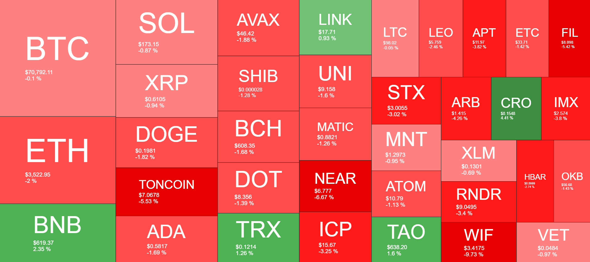 Cryptocurrency Market Overview. Source: QuantifyCrypto