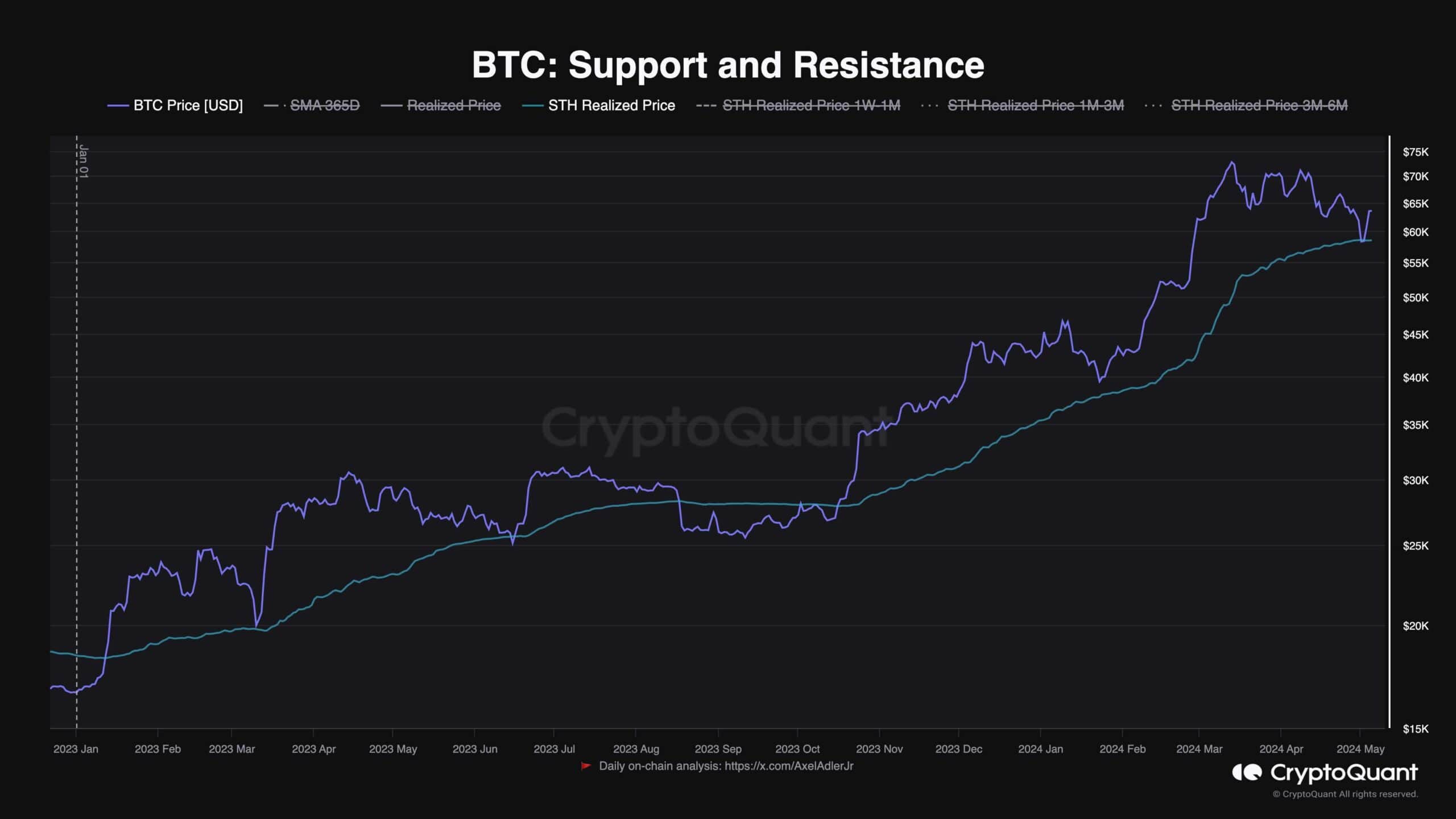 btc_short_term_chart_0605241