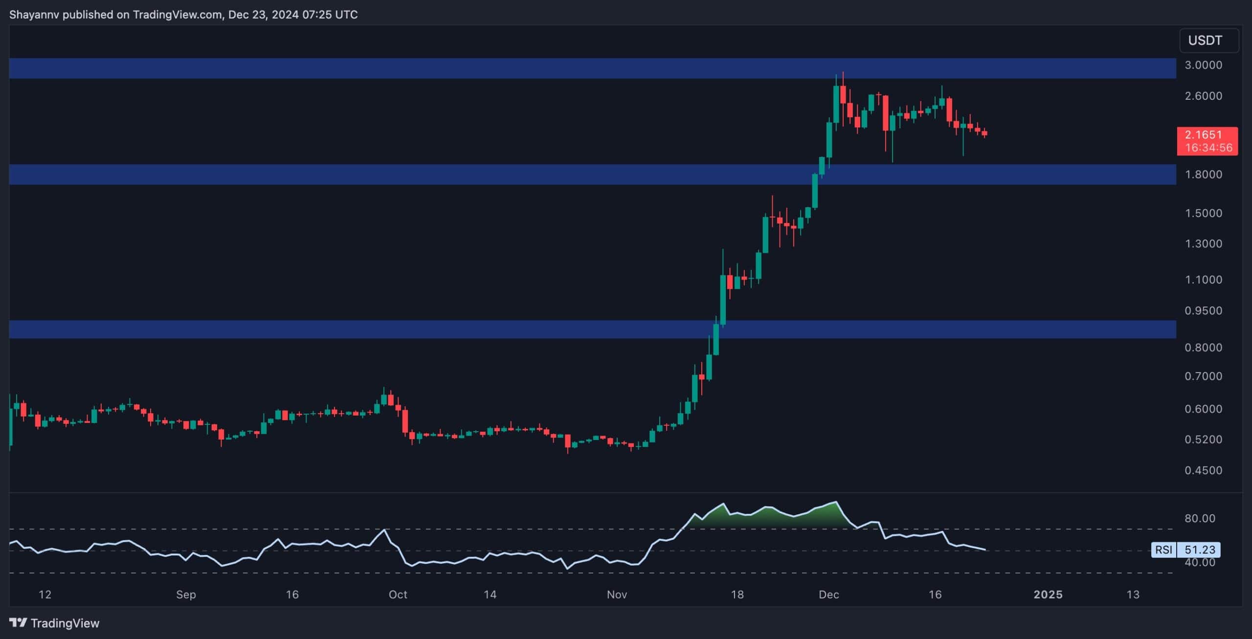 xrp_price_chart_2312241