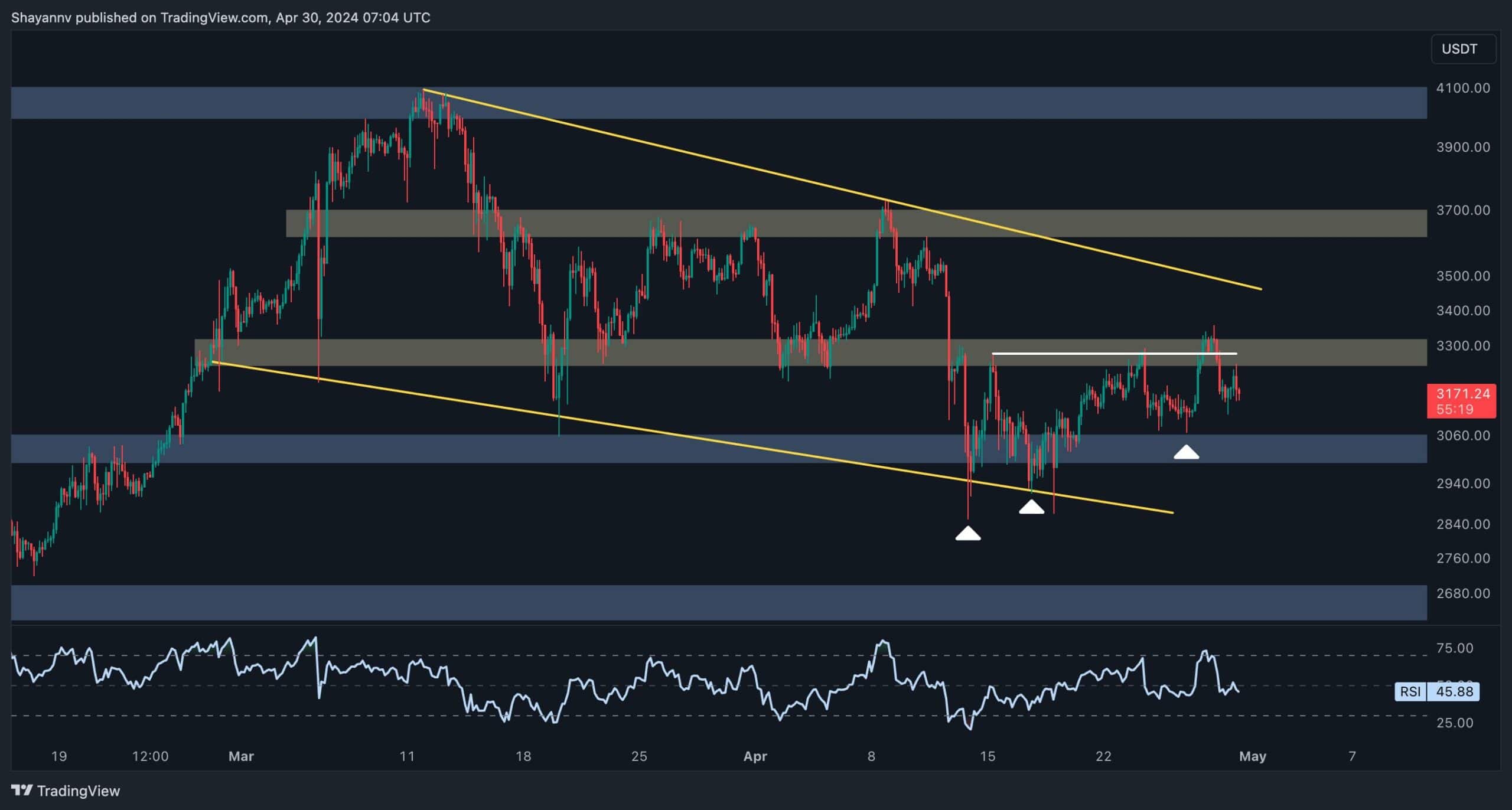 eth_price_chart_3004242