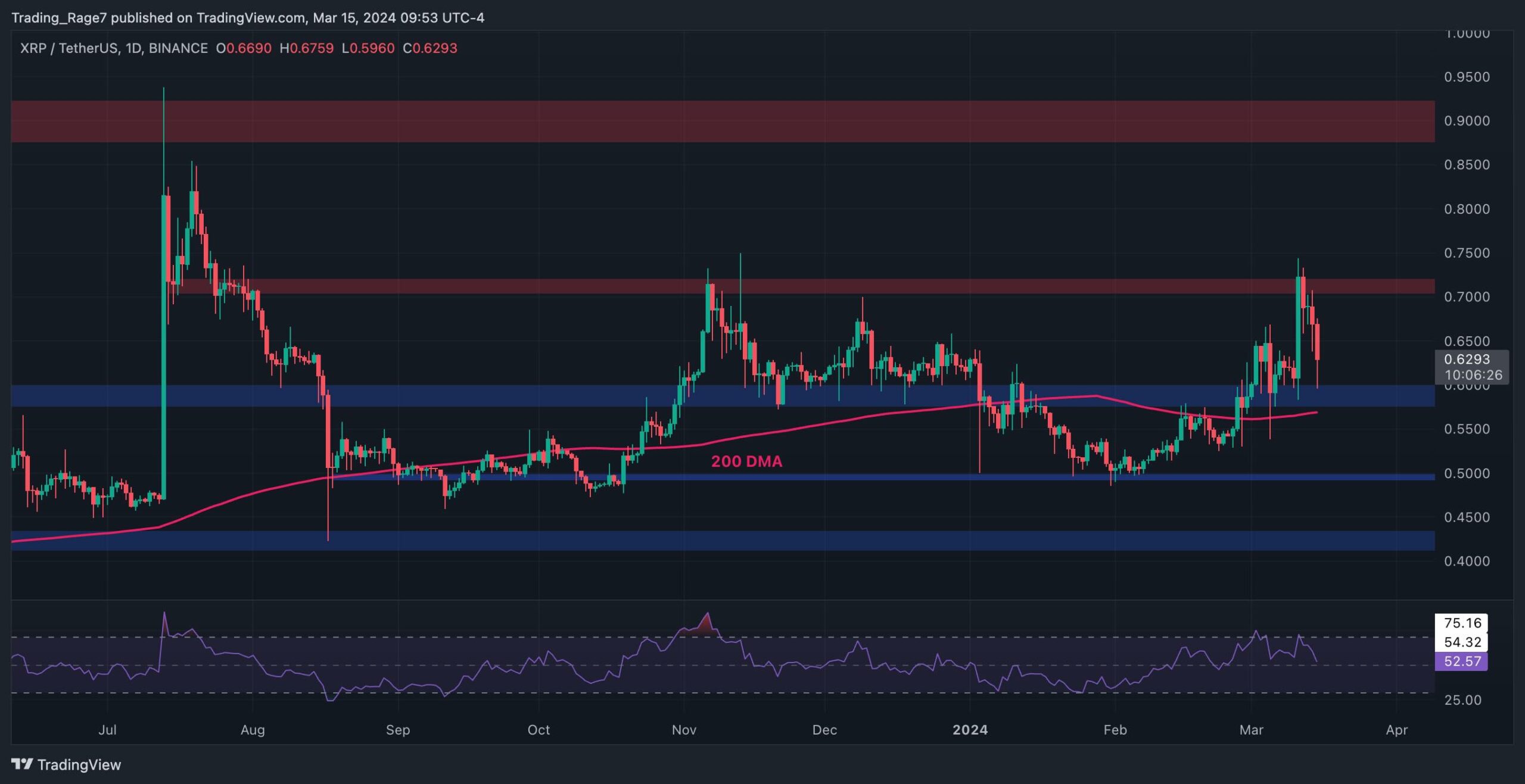 xrp_price_chart_1503241