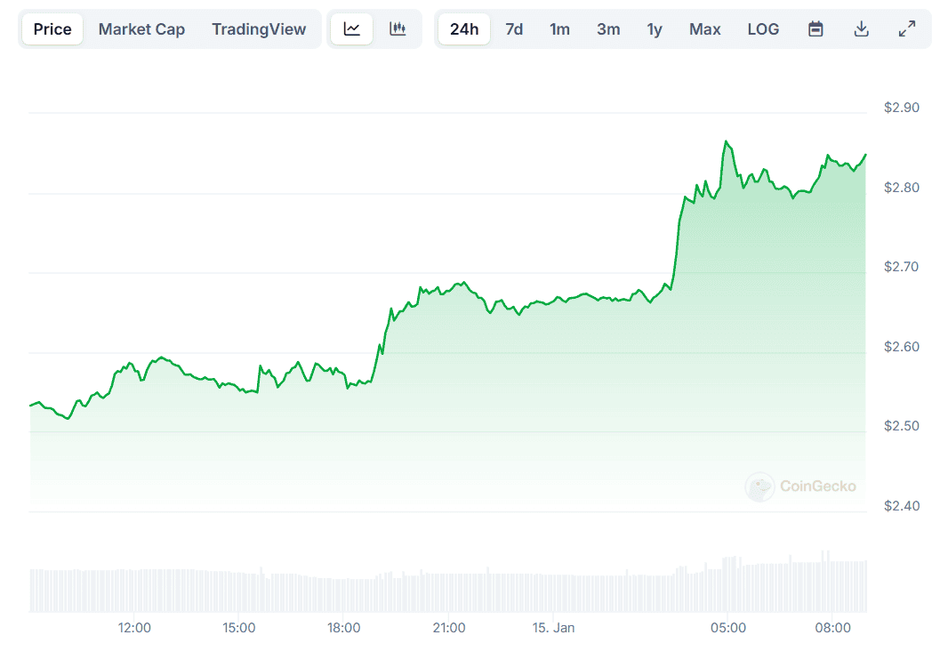 XRP Price