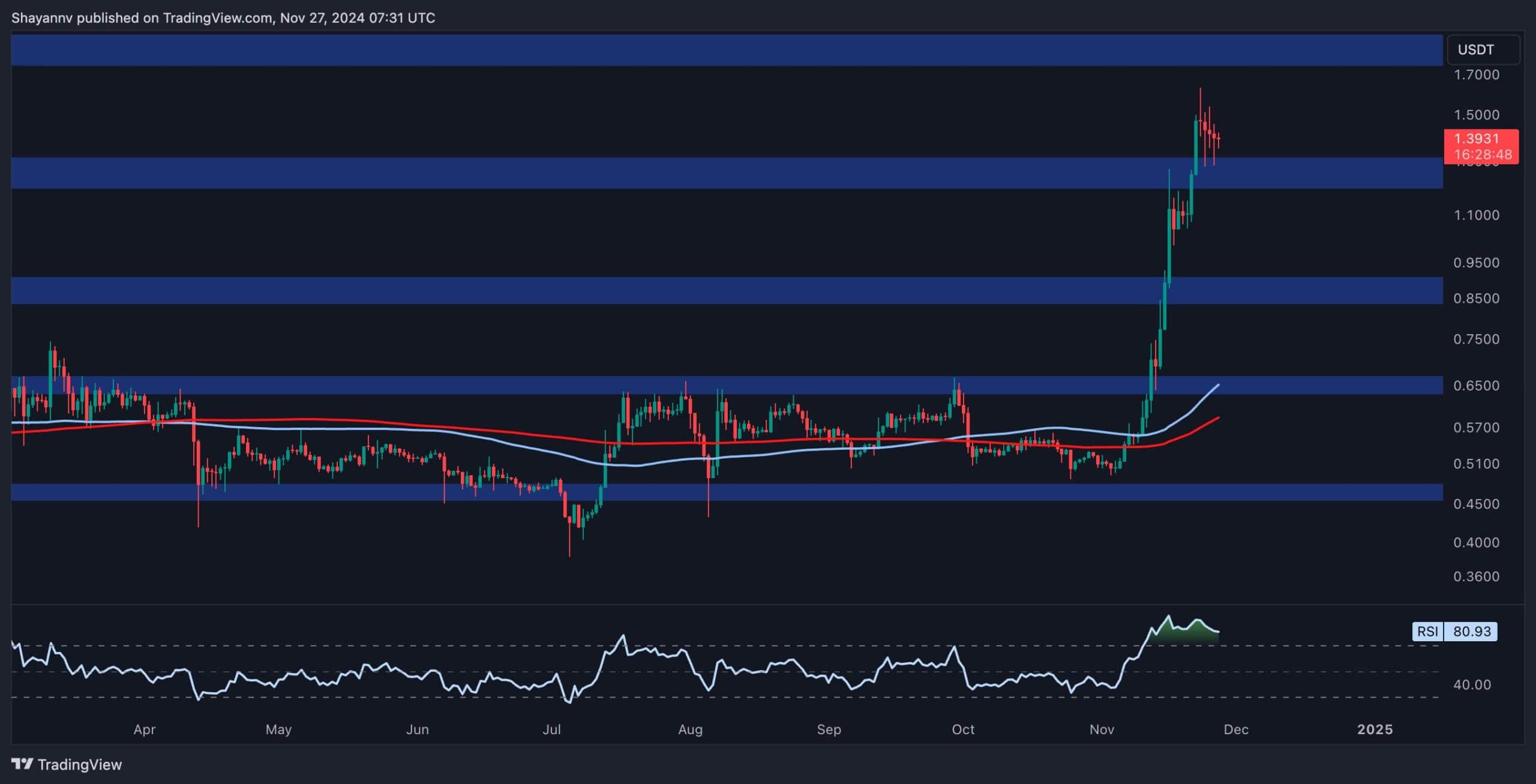 xrp_price_chart_2711241