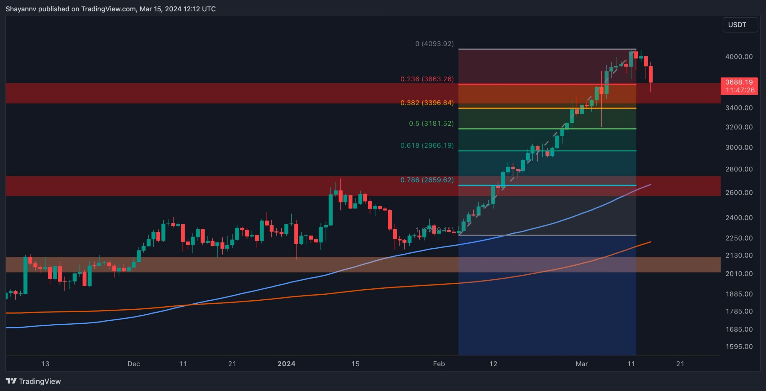 eth_price_chart_1503241