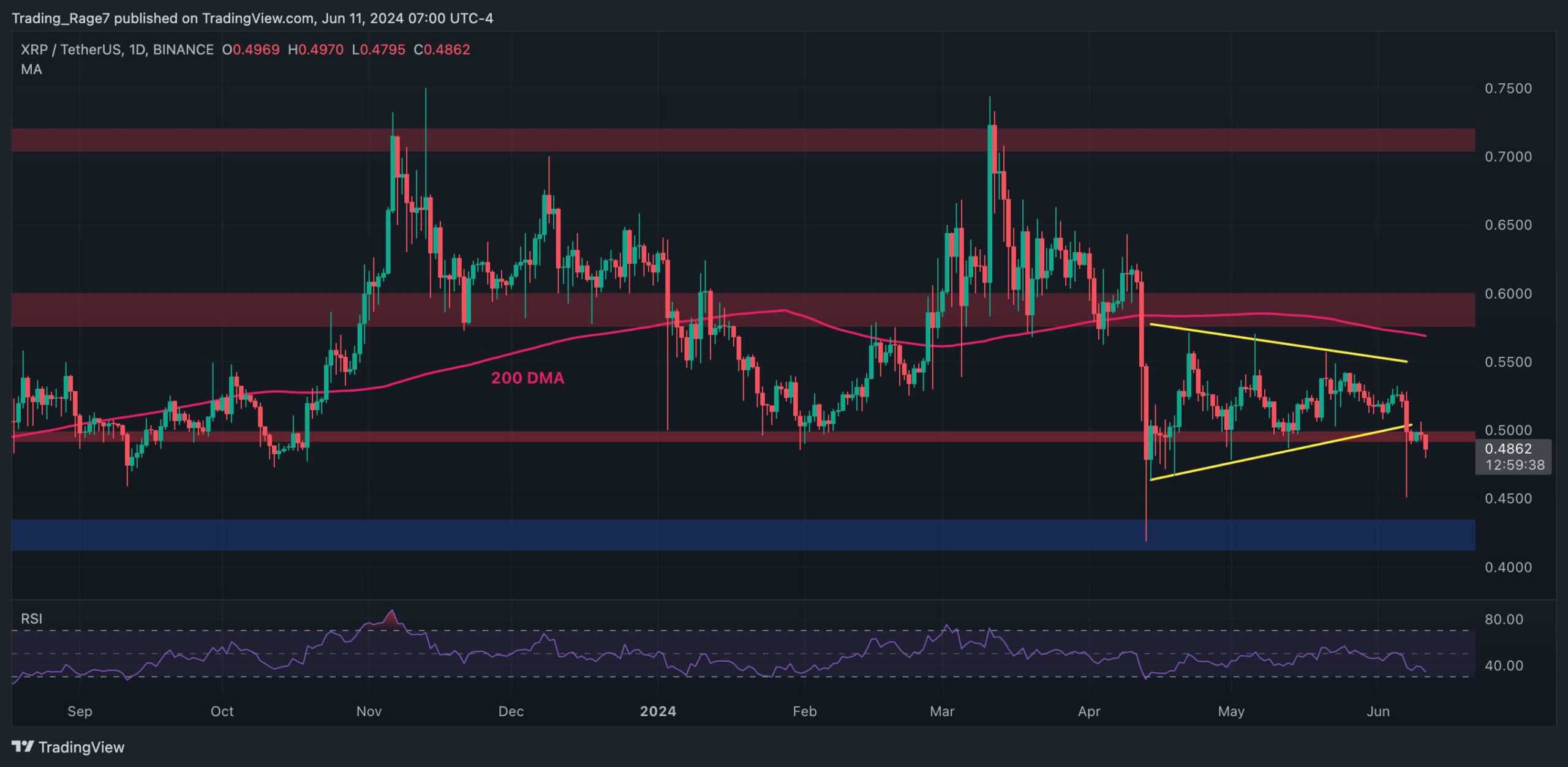 xrp_price_chart_1106241