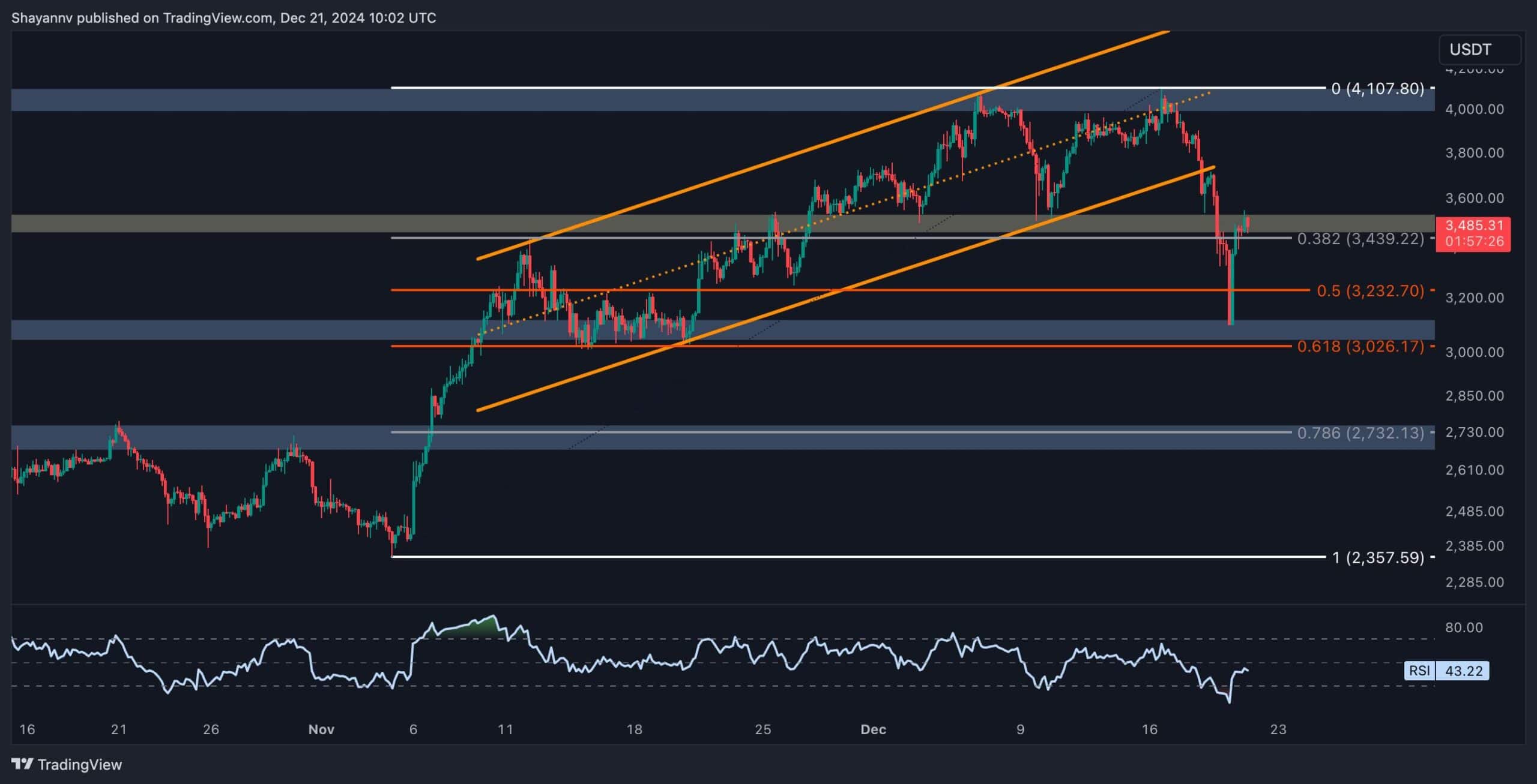 eth_price_chart_2112242