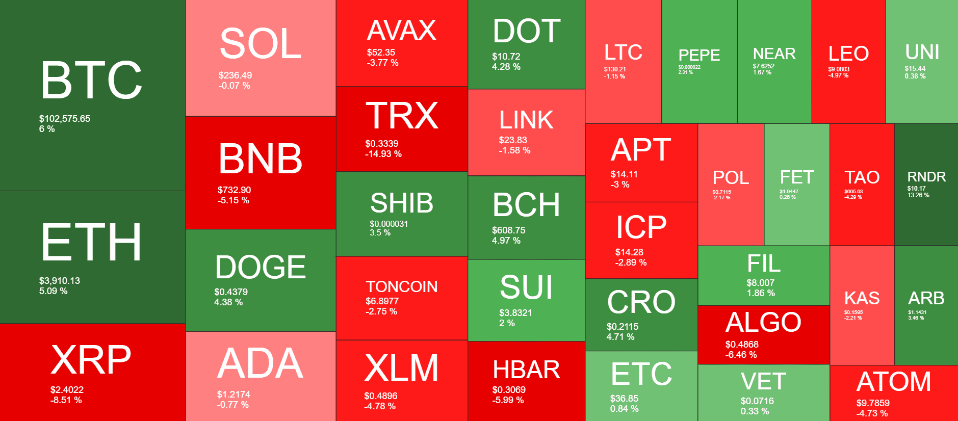 Cryptocurrency Market Overview. Source: QuantifyCrypto