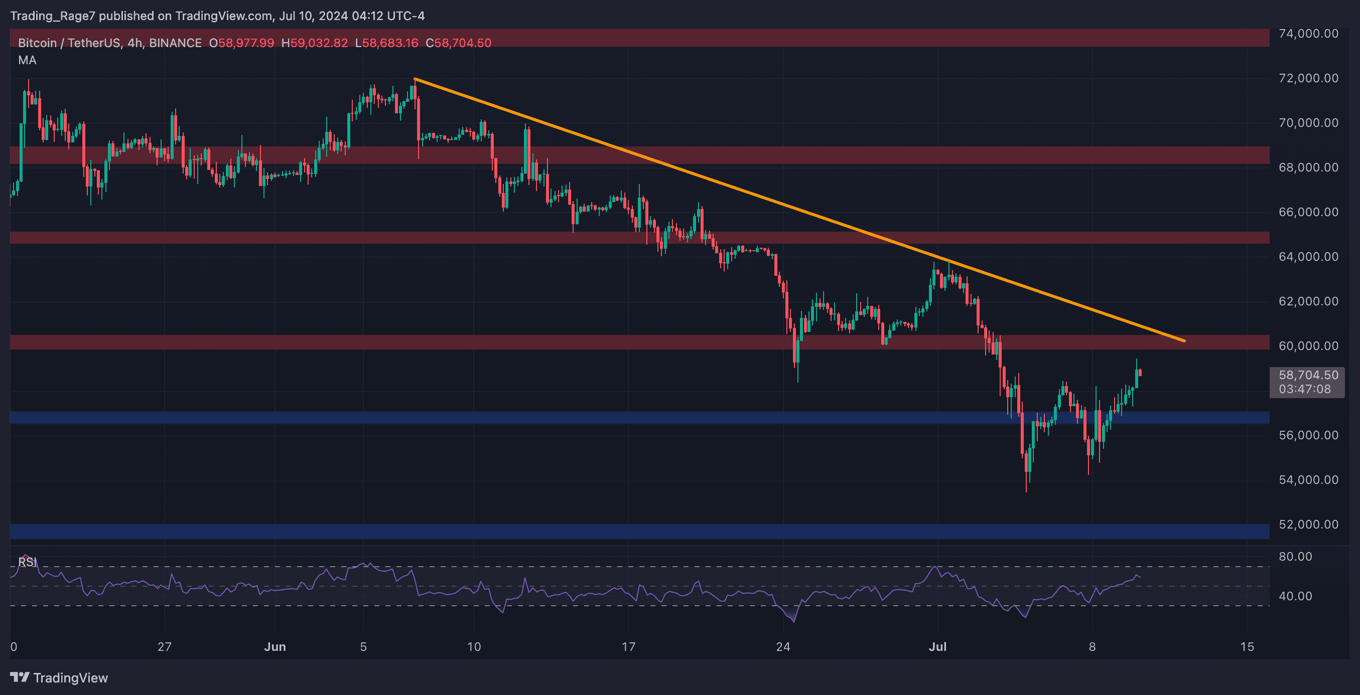 btc_price_chart_1007242