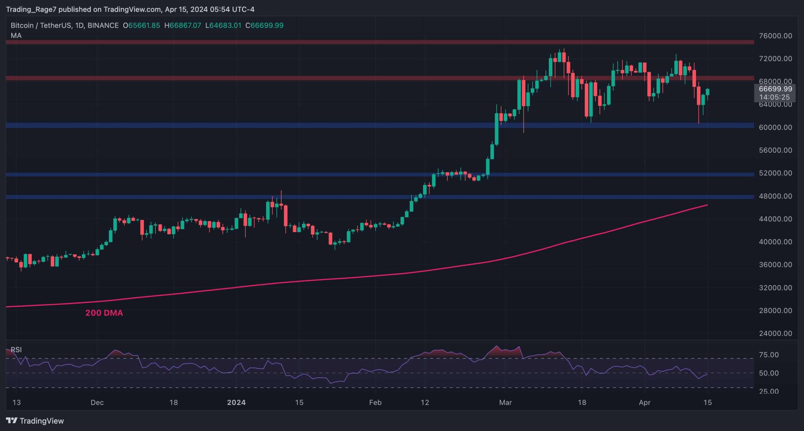 btc_price_analysis_chart_1504241