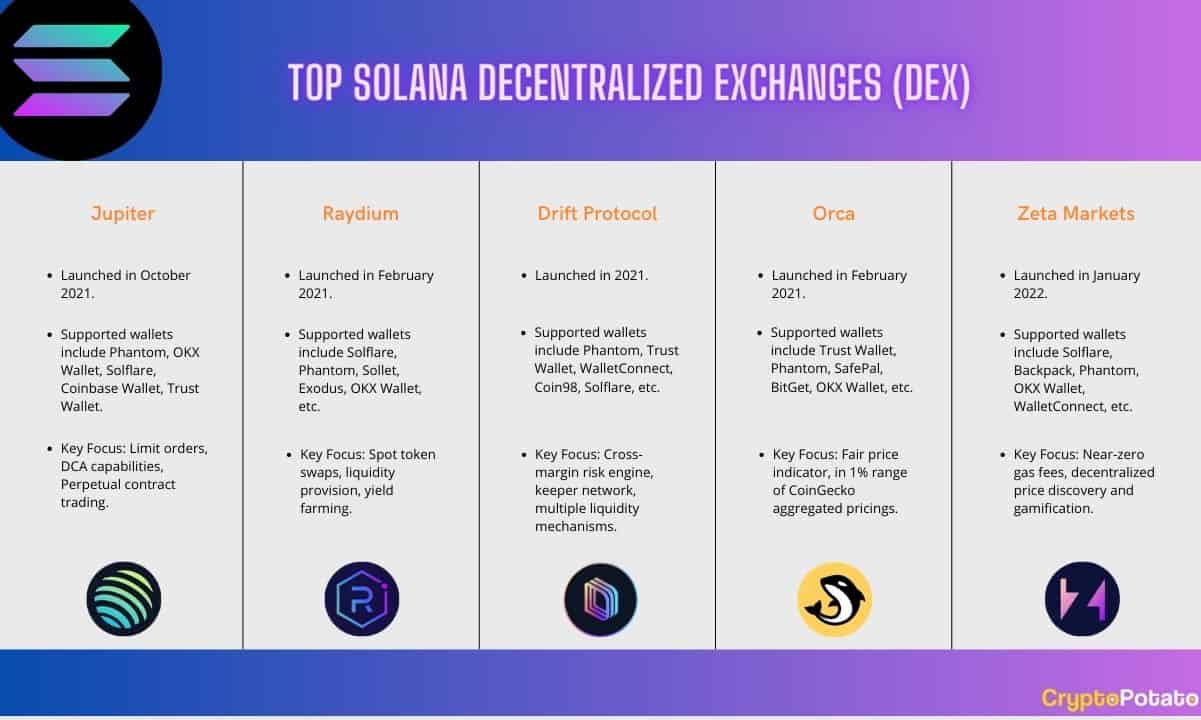 solana_dex_comparison (1)