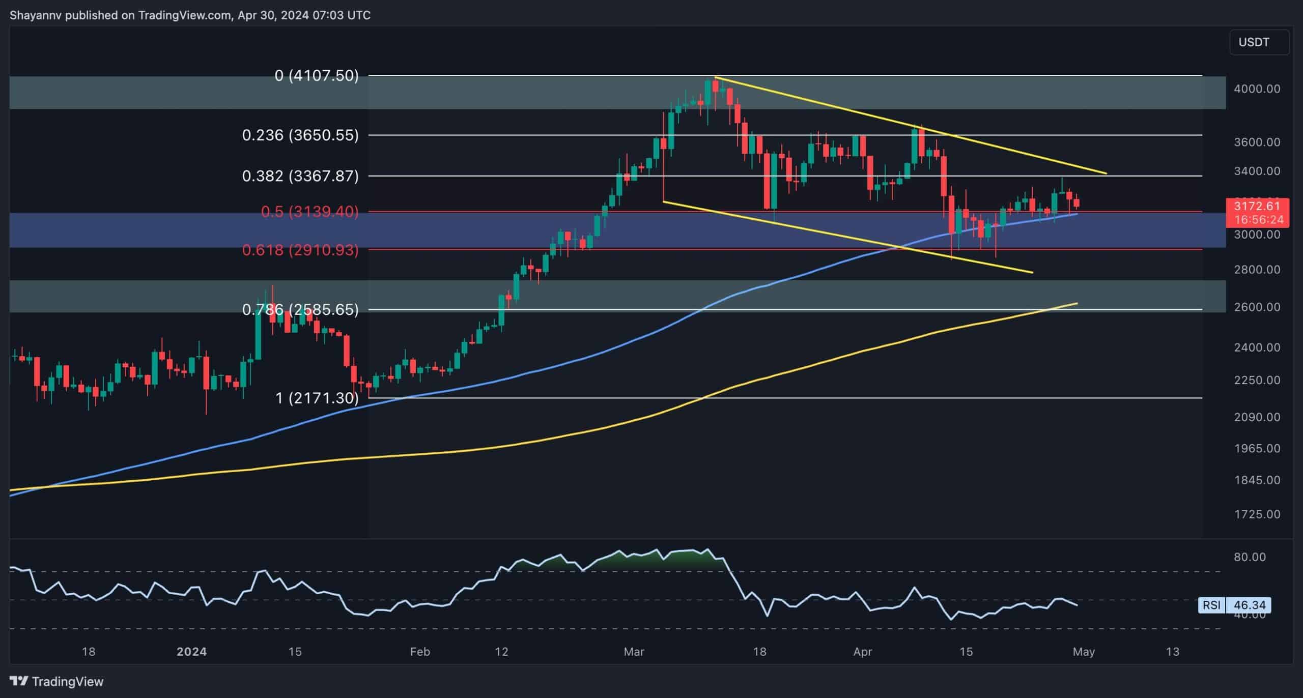 eth_price_chart_3004241