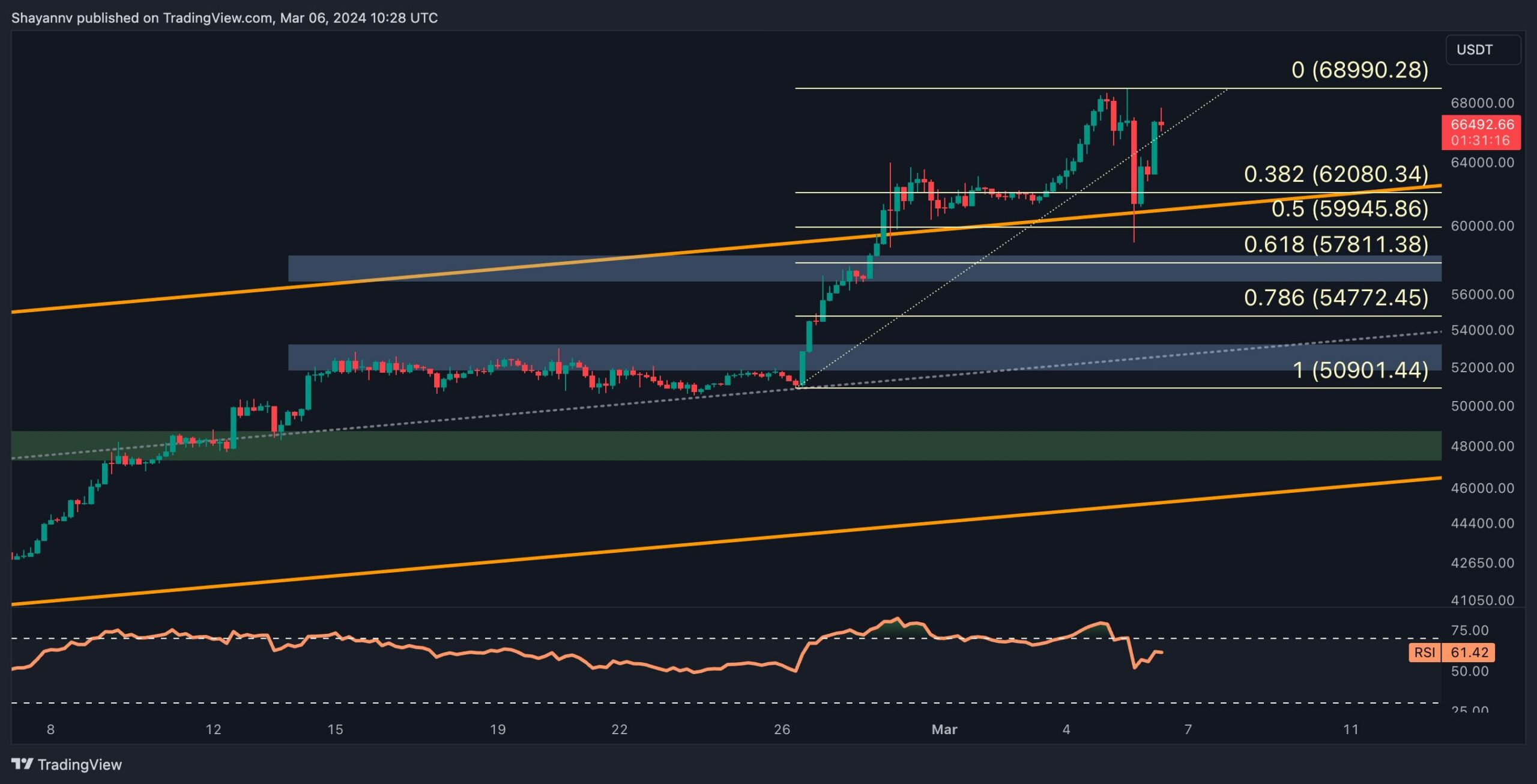 btc_price_chart_0603242