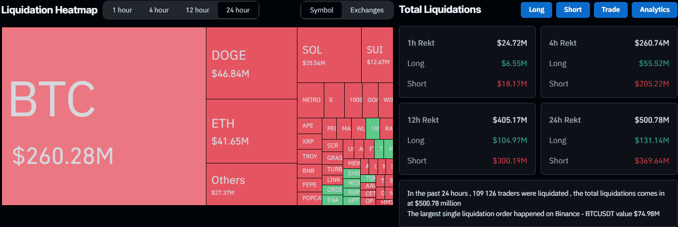 Cryptocurrency Liquidations. Source: CoinGlass